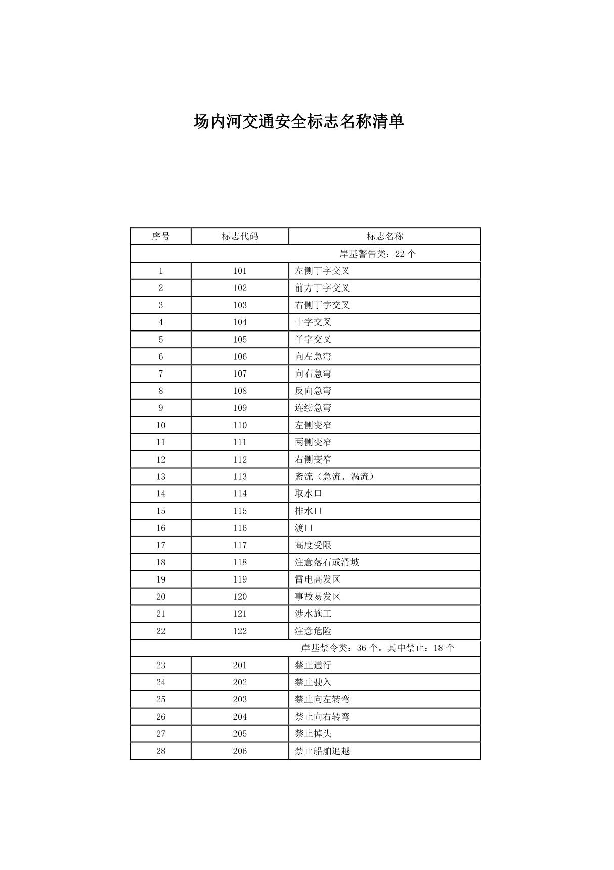 内河交通安全标志名称清单