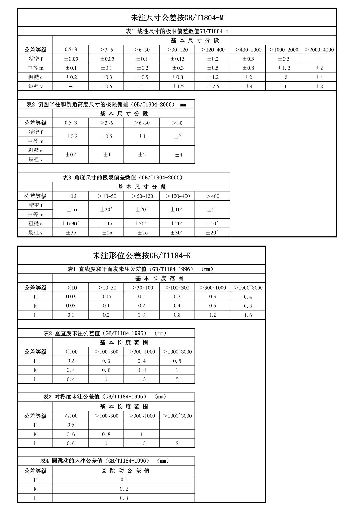 未注尺寸公差GBT1804-M