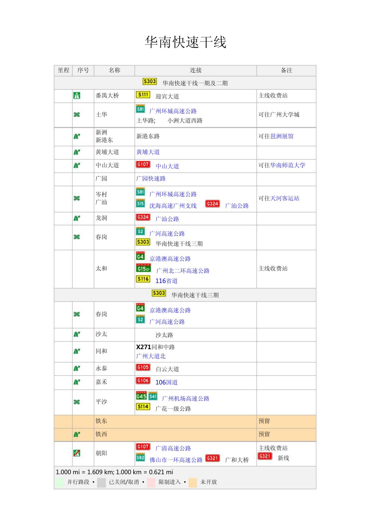 华南快速干线的详细线路图与各个出入口
