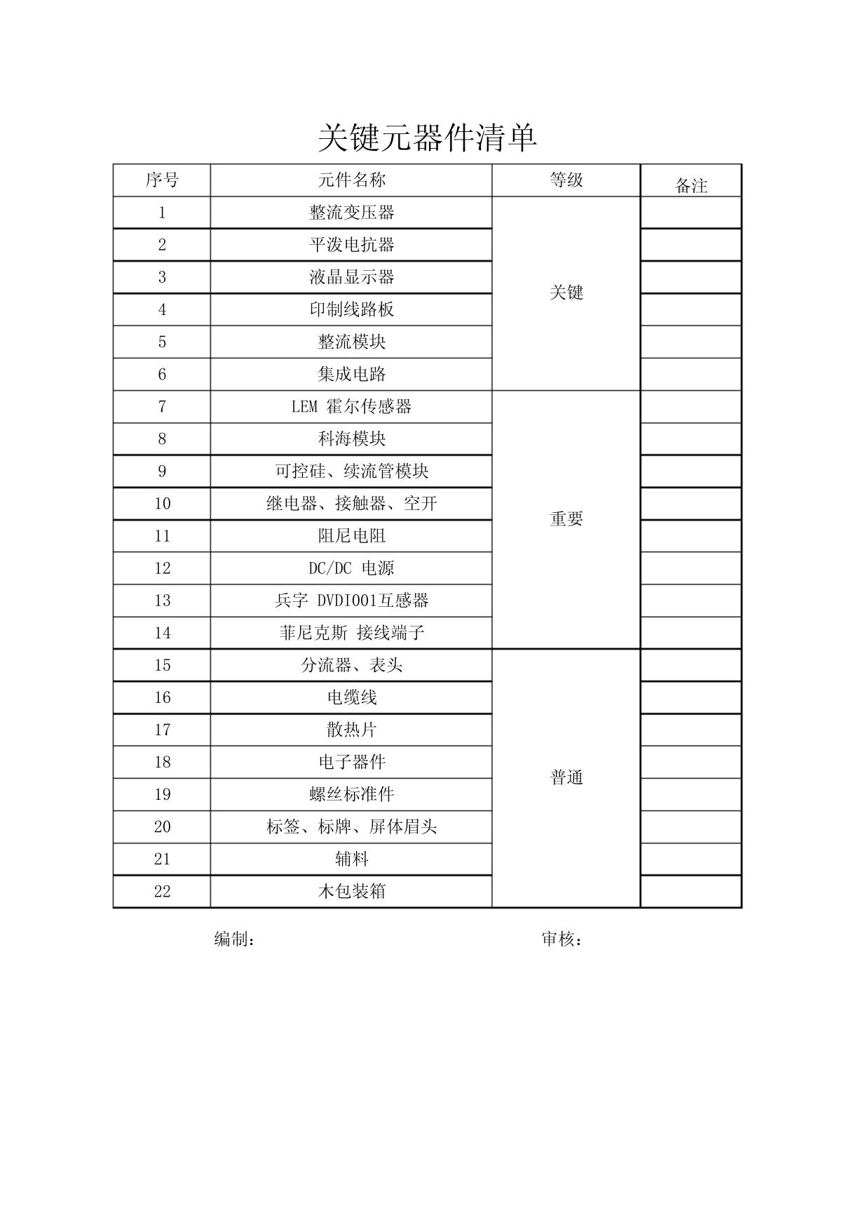 关键元件清单