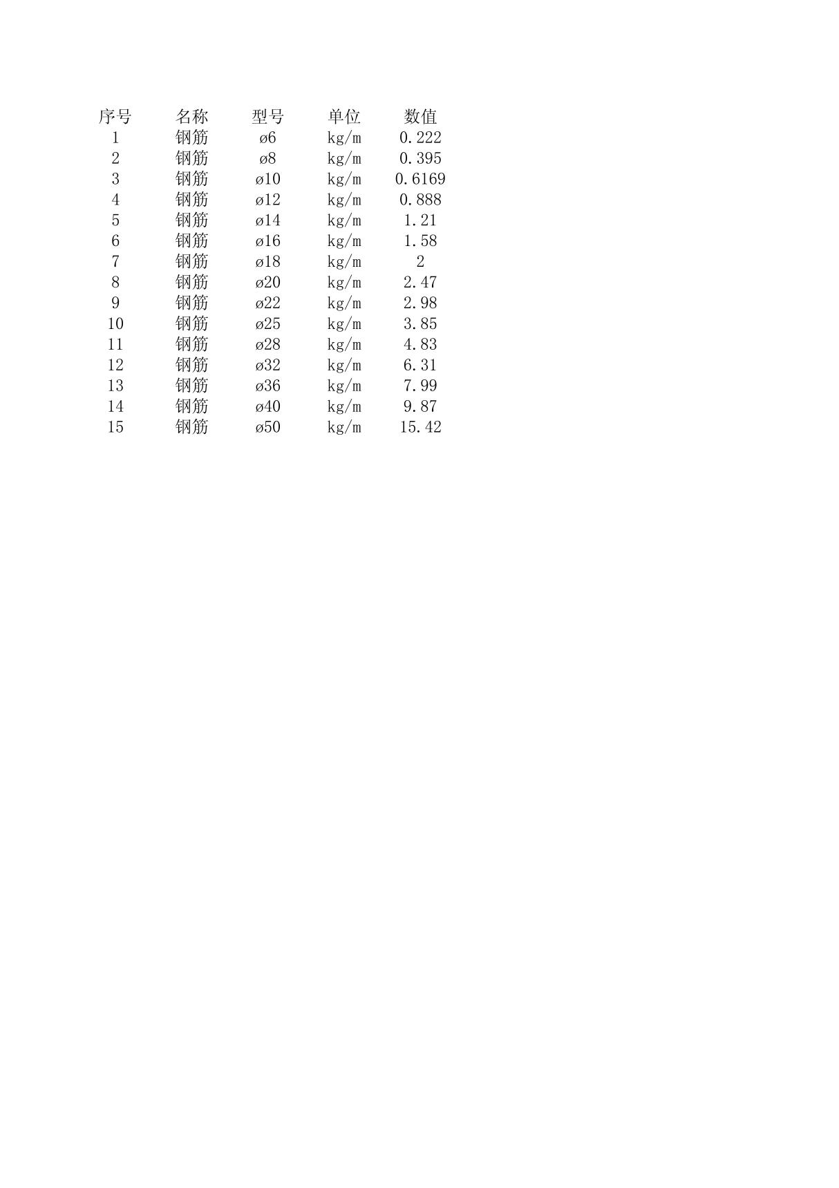 常用钢筋质量表