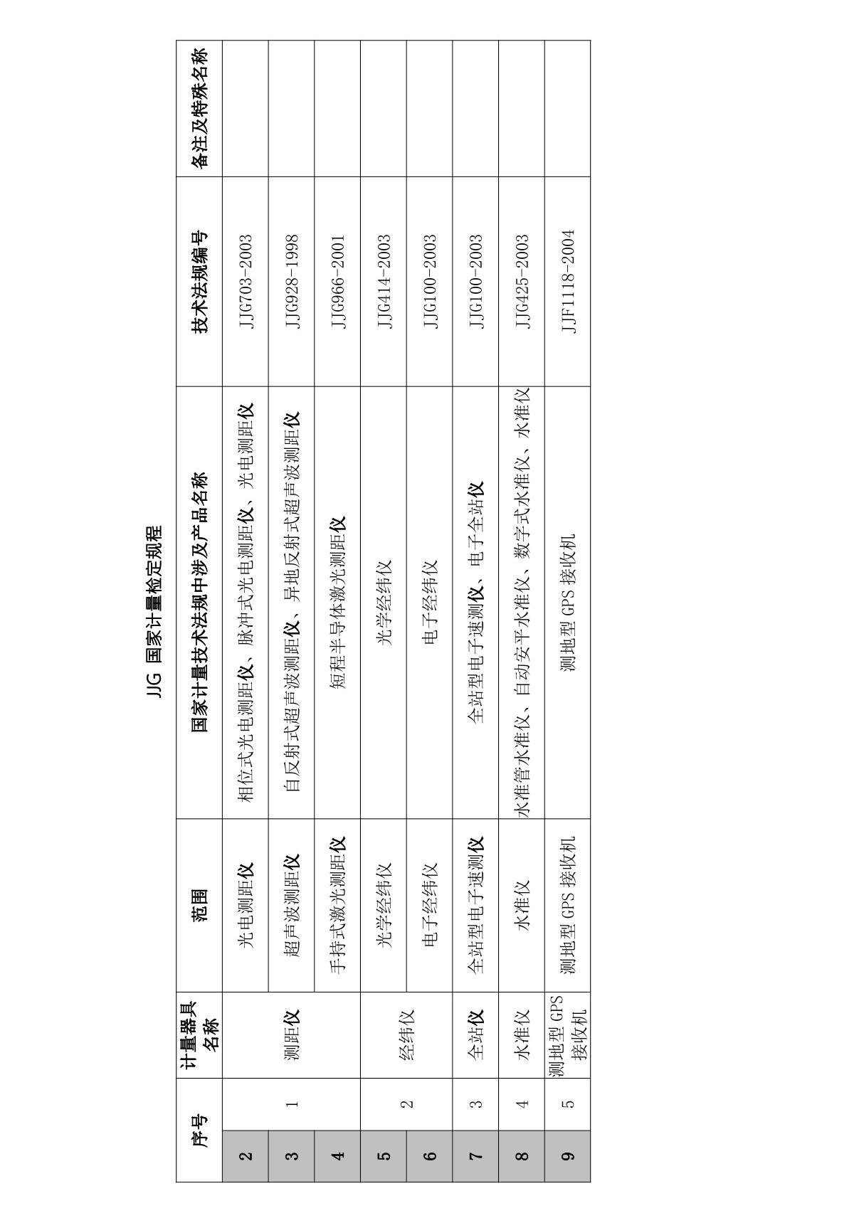 JJG国家计量检定规程(完整版)