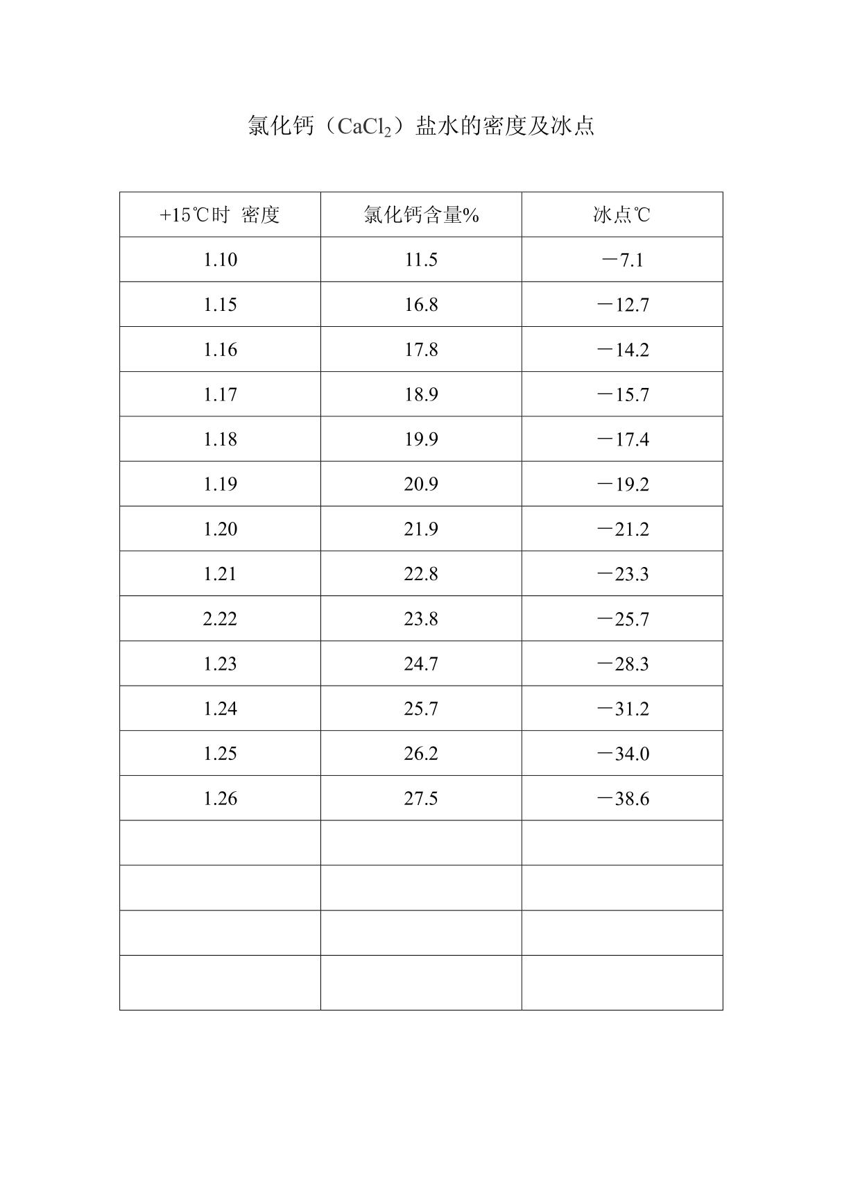 氯化钙(CaCl2)盐水的密度及冰点