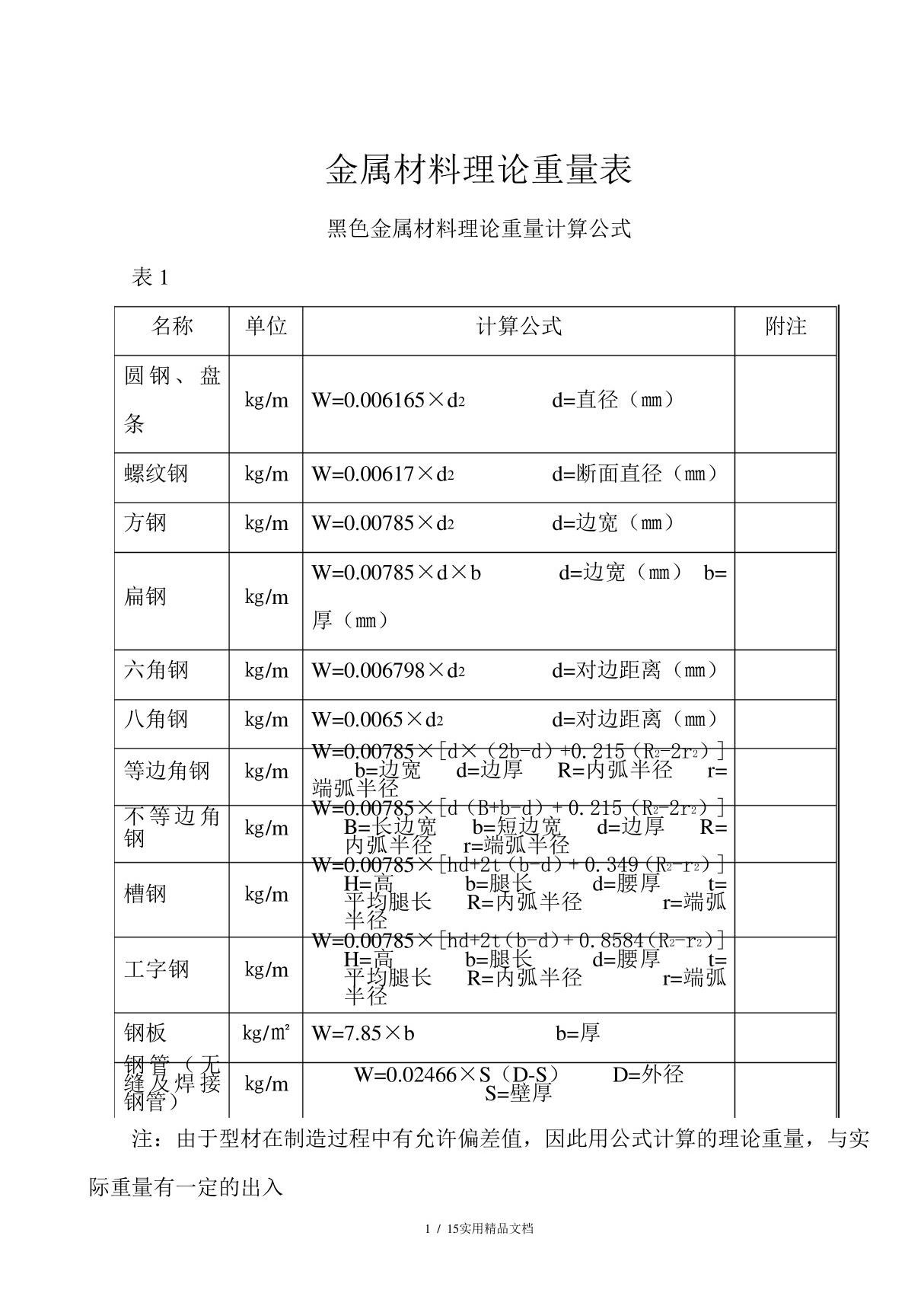 五金手册查询表10301