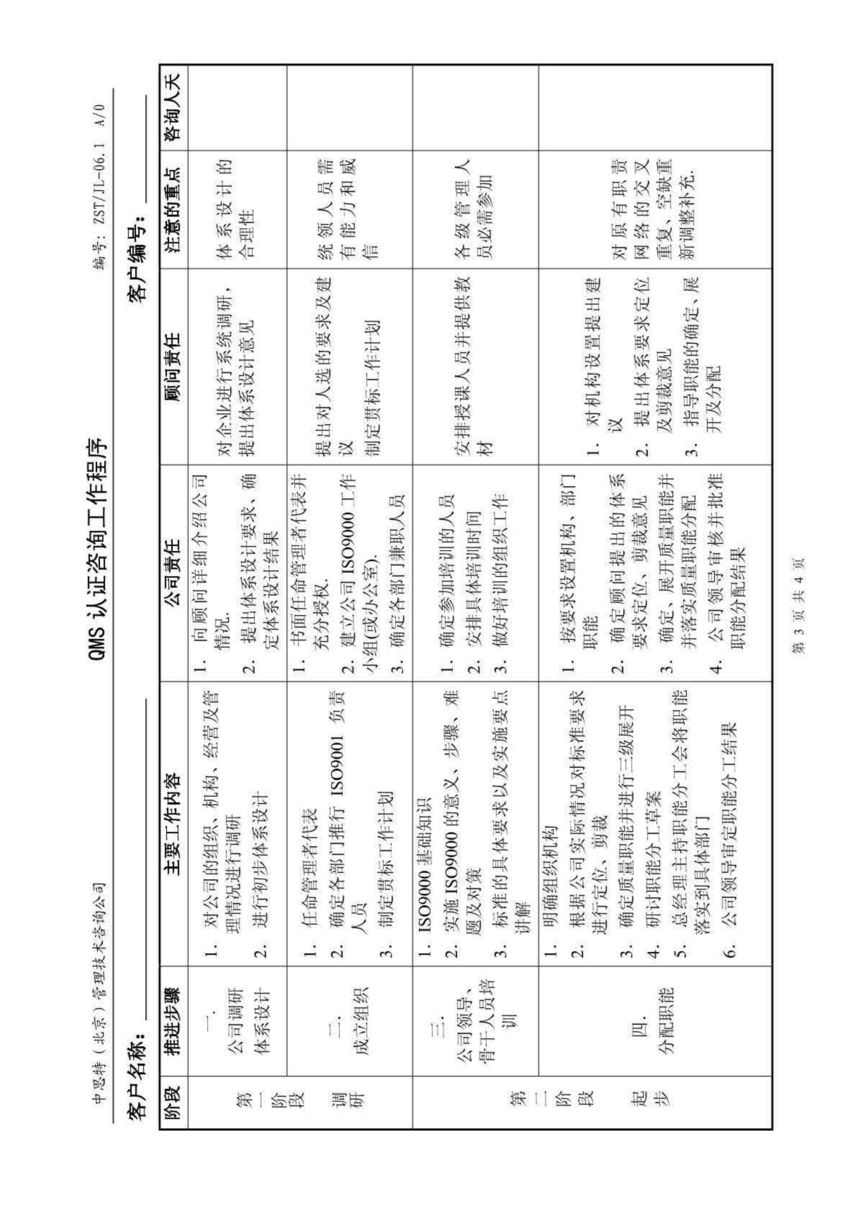 (下载)(咨询)表格----  06qms咨询程序全