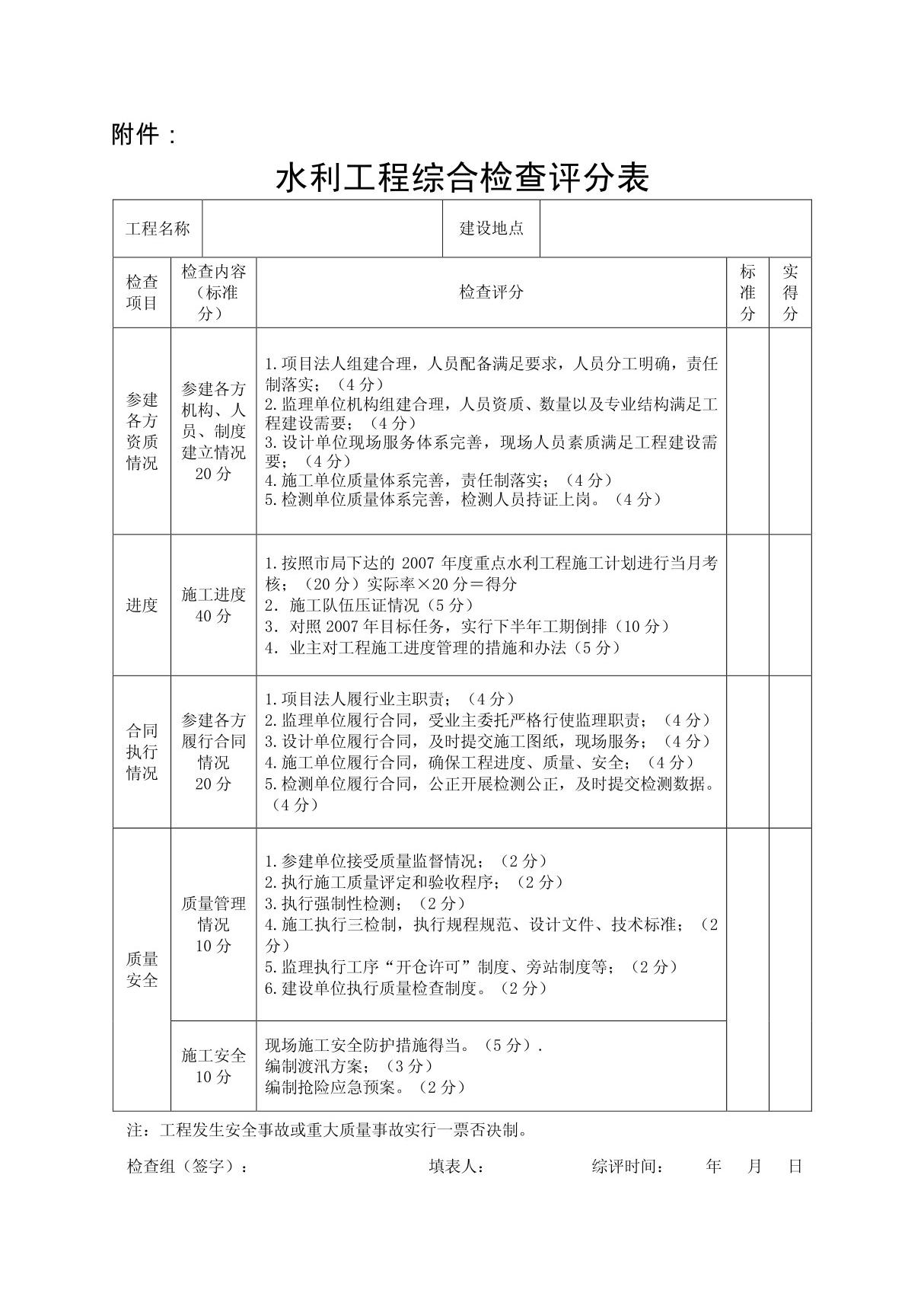 水利工程综合检查评分表