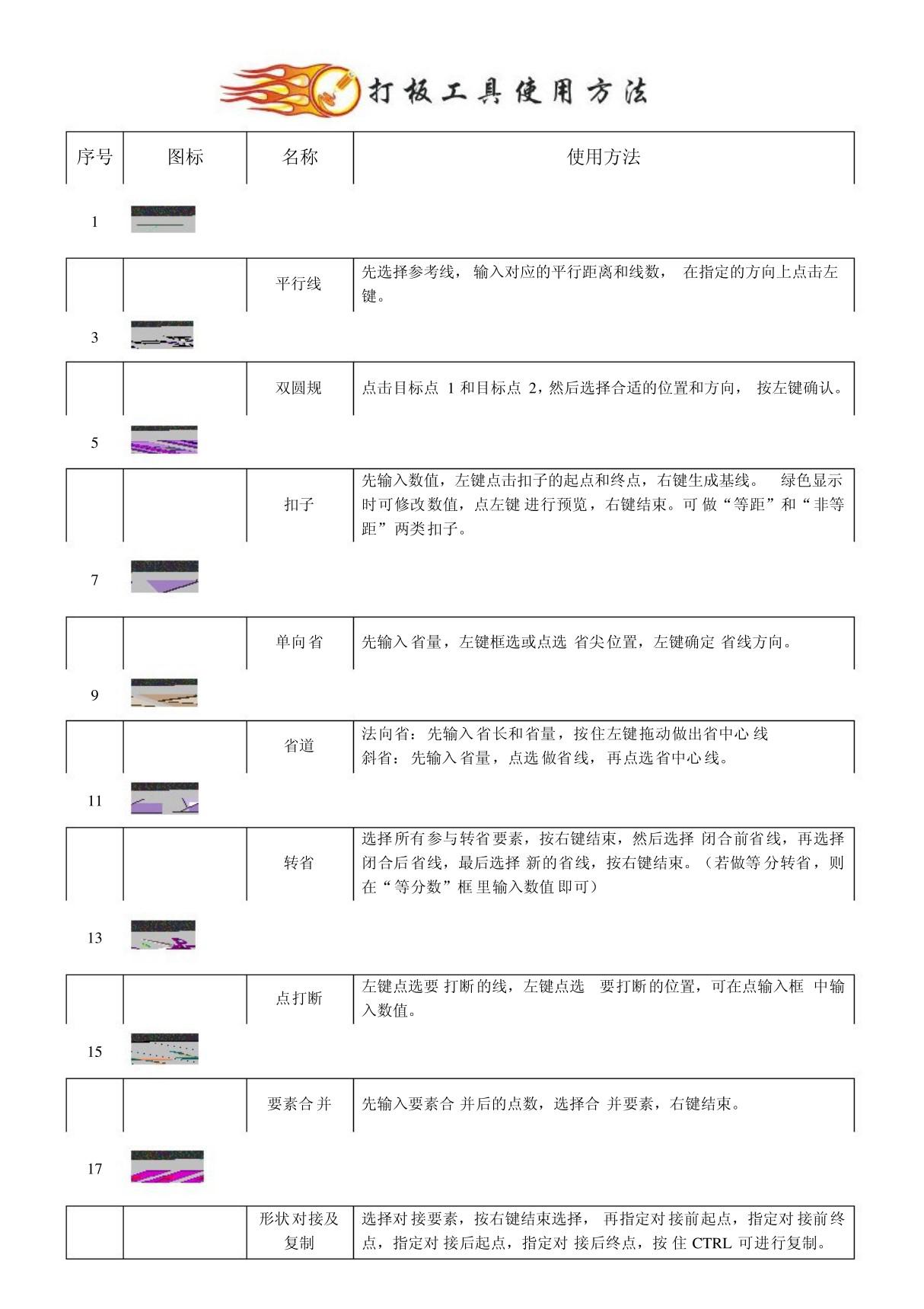 ETCAD 工具功能介绍