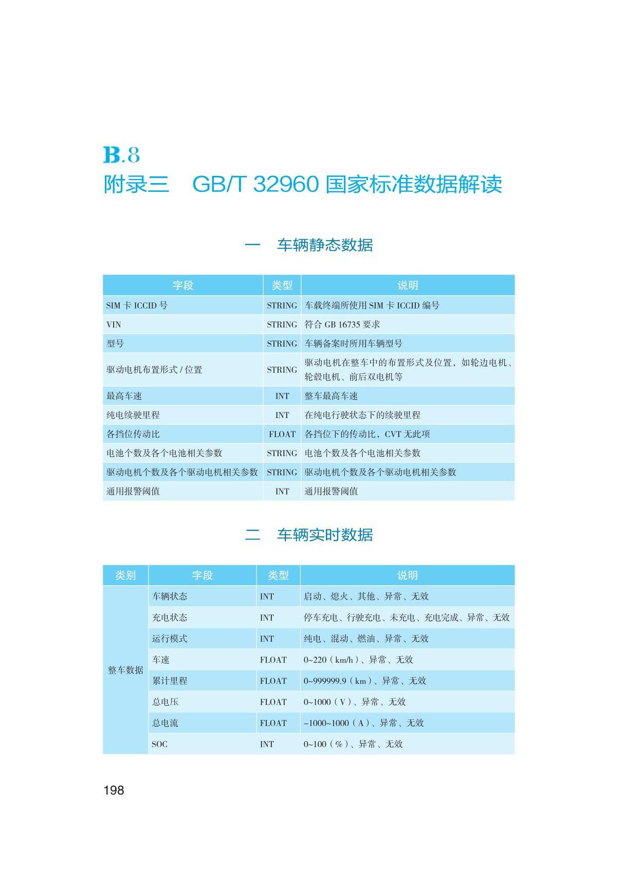 GB-T32960国家标准数据解读