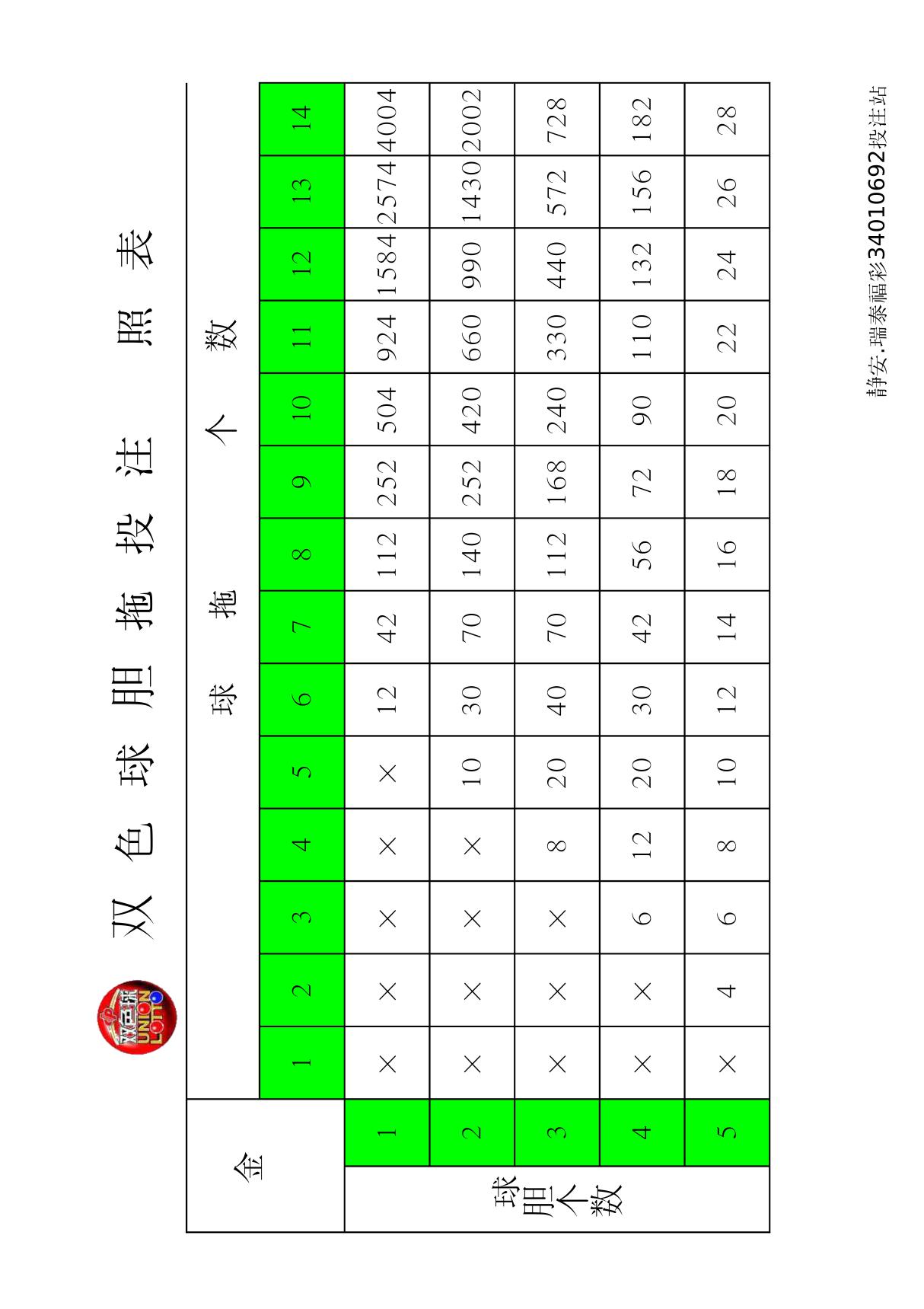 双色球胆拖投注对照表