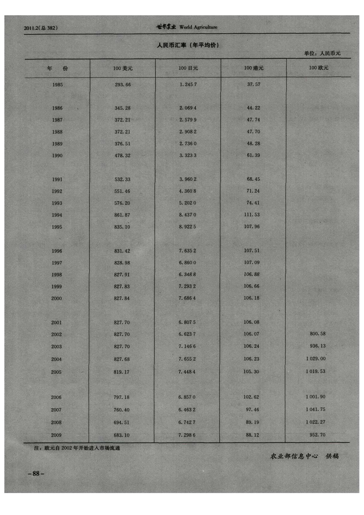 人民币汇率(年平均价)