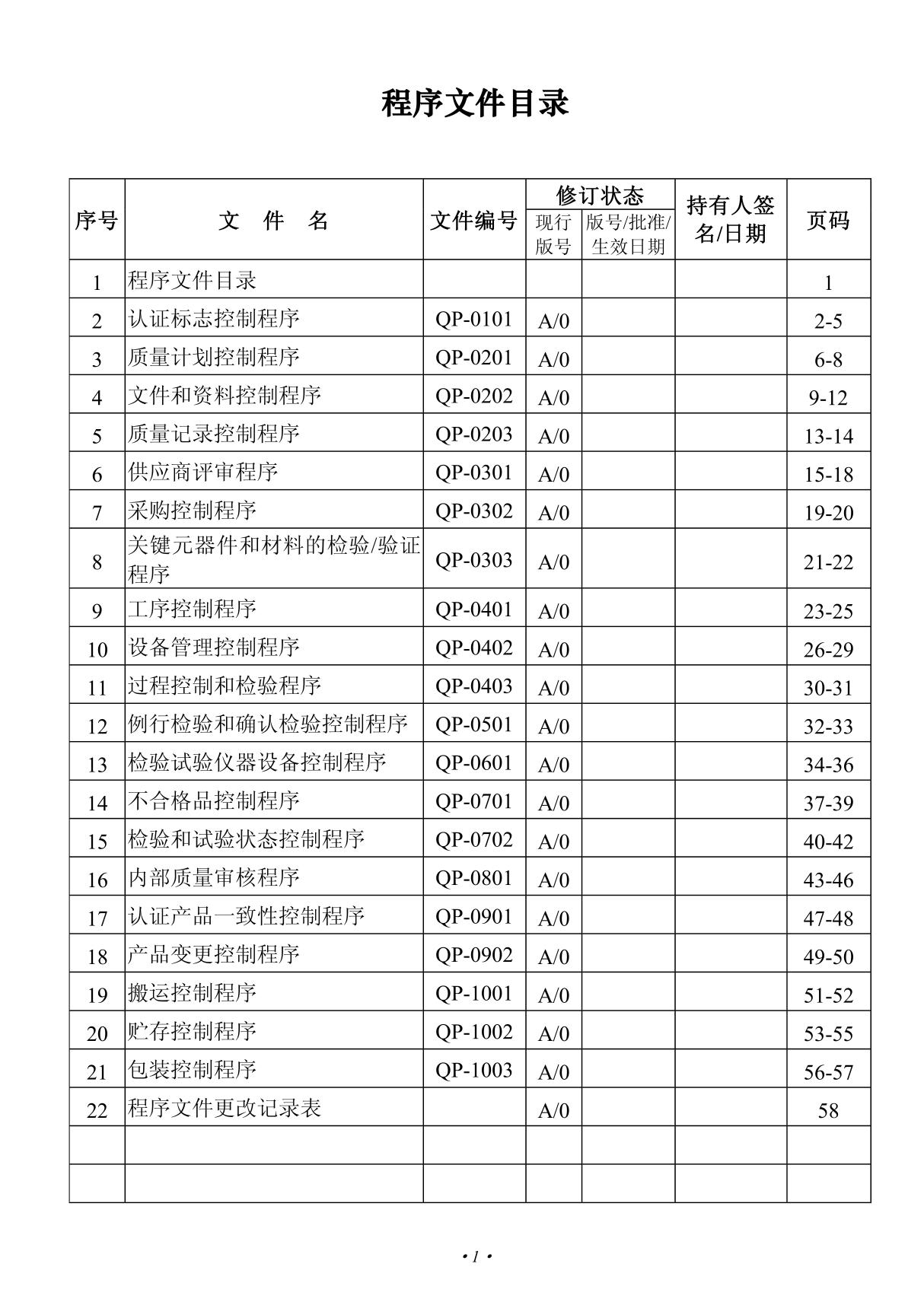 程序文件目录-程序文件，8年审核，完善