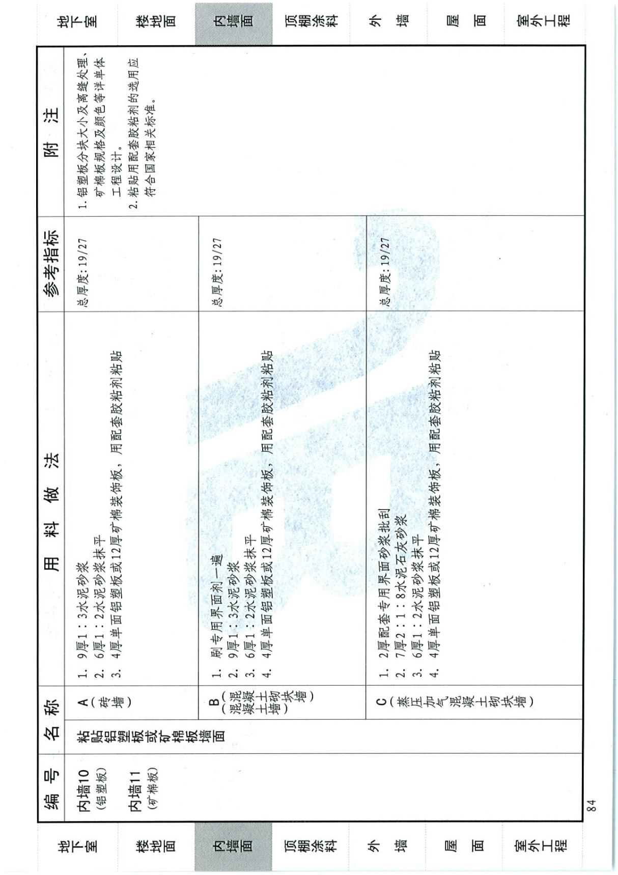 河南省建筑标准设计图集12YJ1工程用料做法图集 2