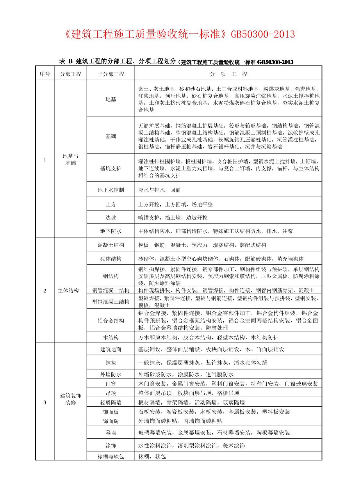 《建筑工程施工质量验收统一标准》GB503002013