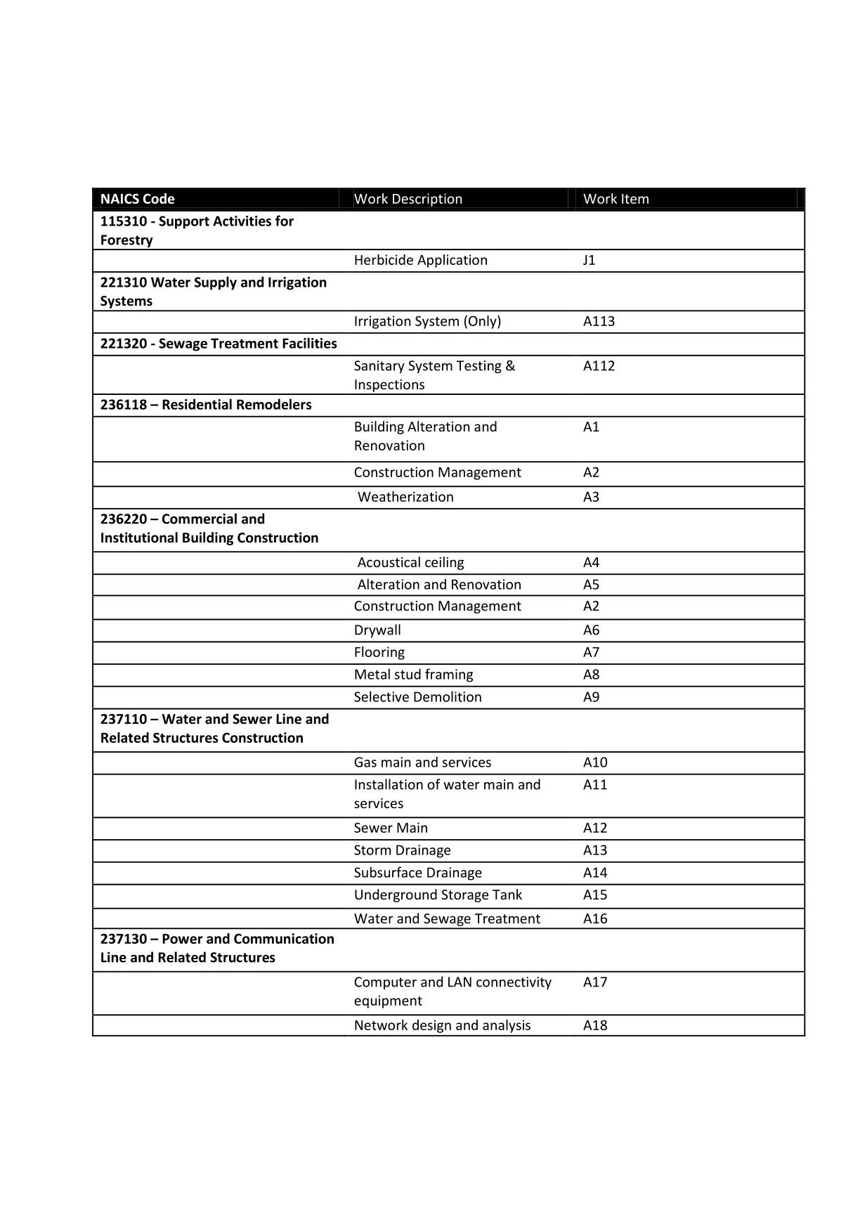 NAICS Code - MS