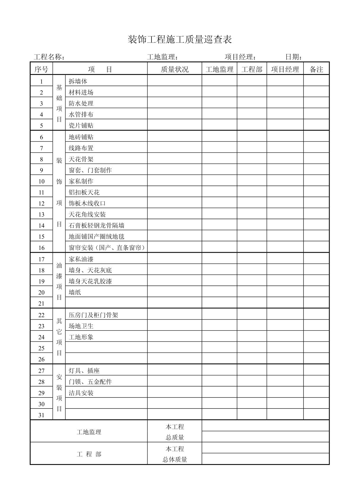 工程施工质量巡查表