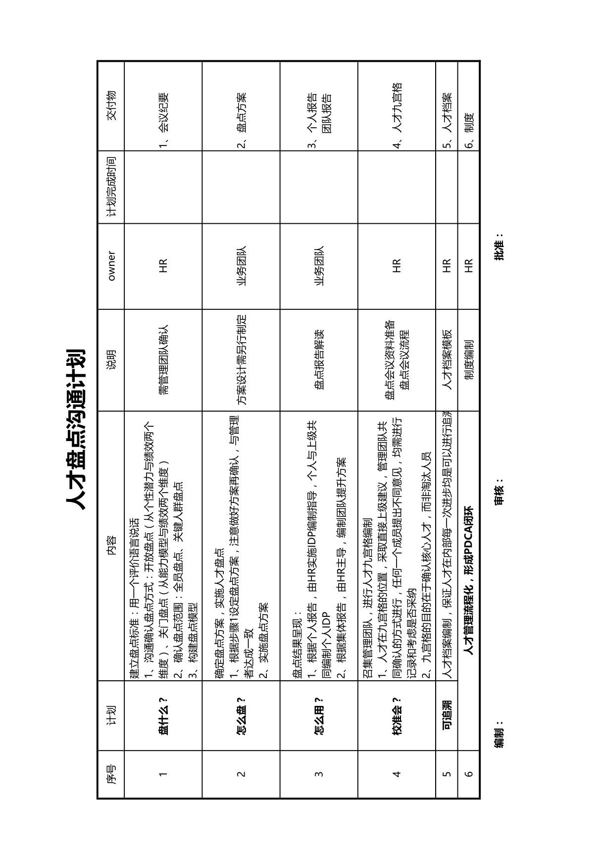人才盘点-工作流程