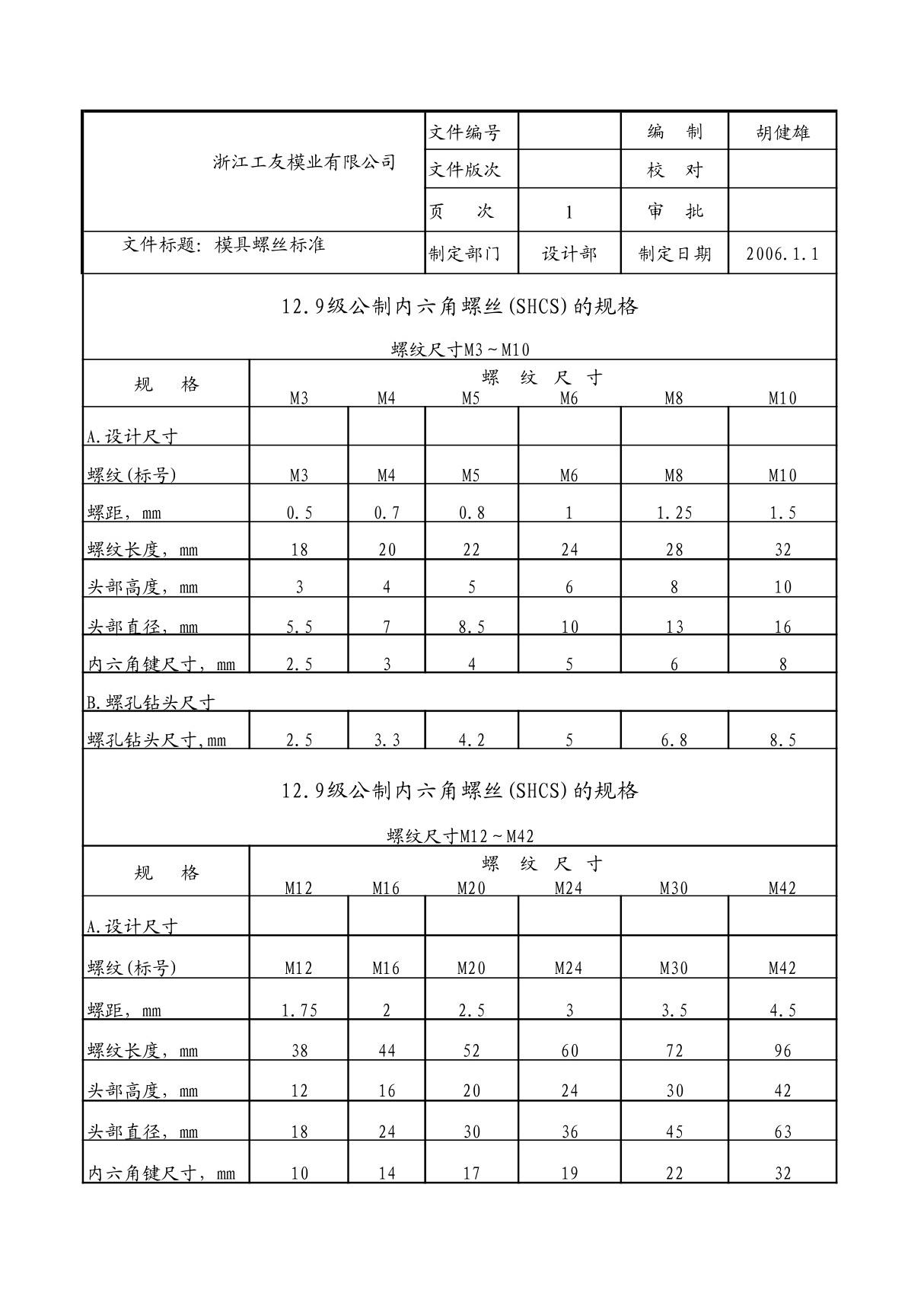 12.9级公制内六角螺丝(SHCS)的规格