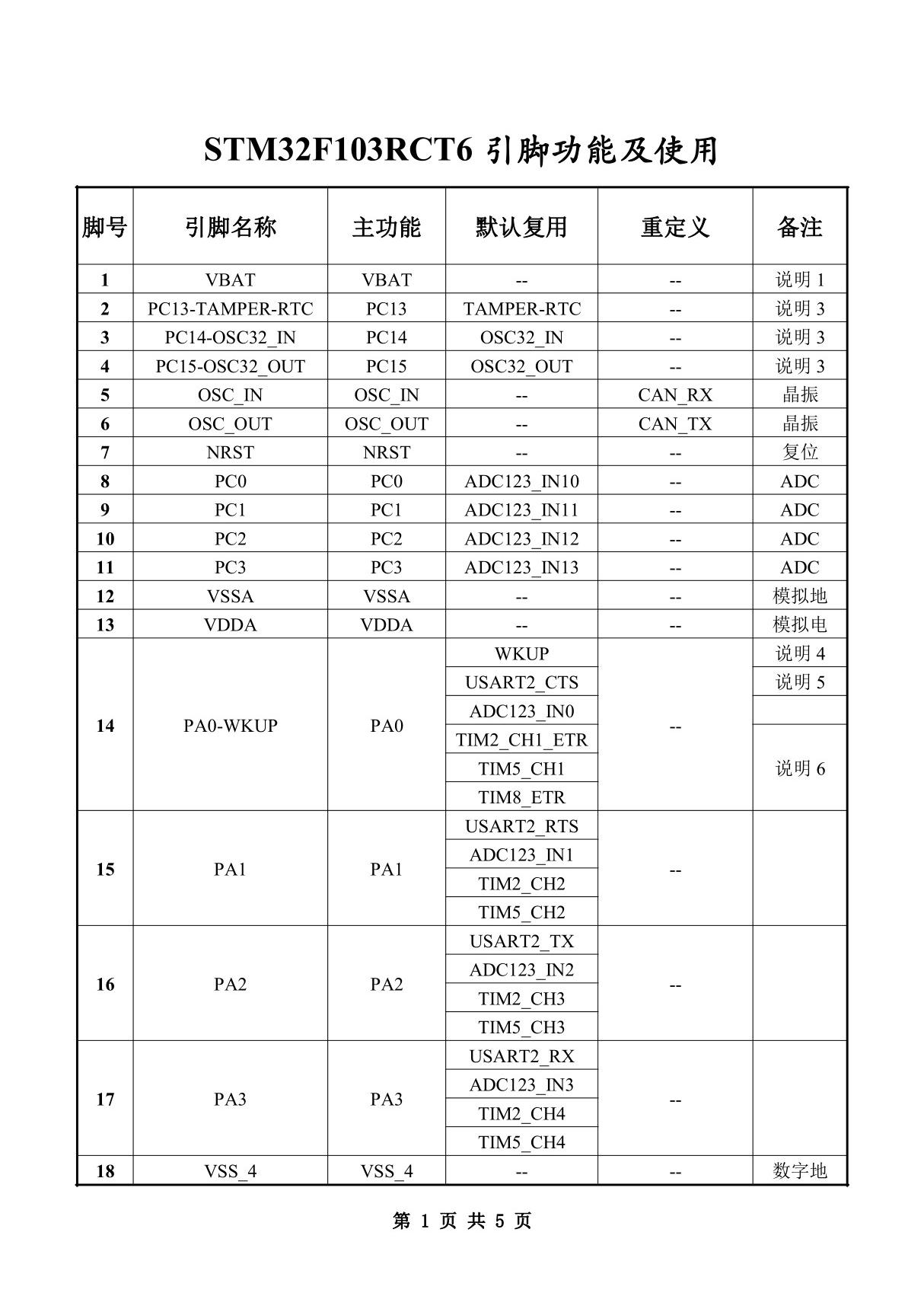 STM32F103RCT6引脚功能及使用