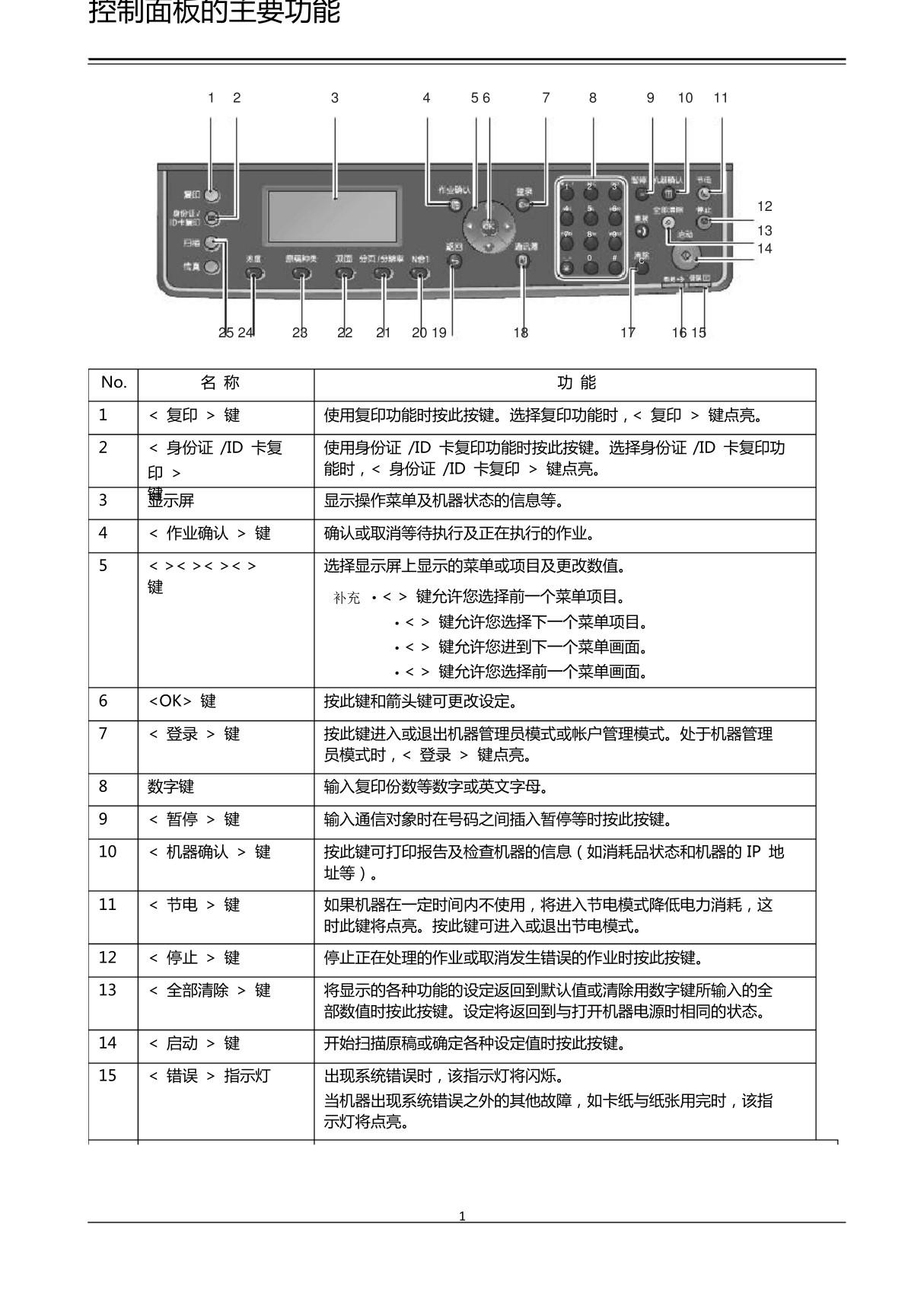 富士施乐S2520说明书