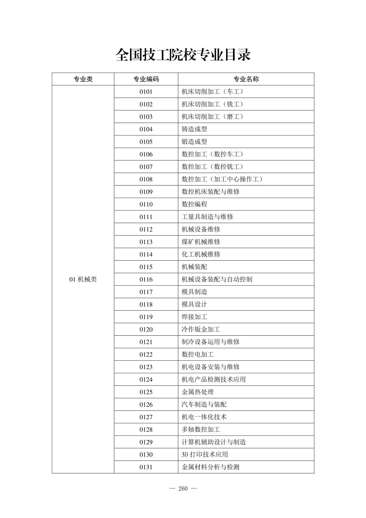 全国技工院校专业目录