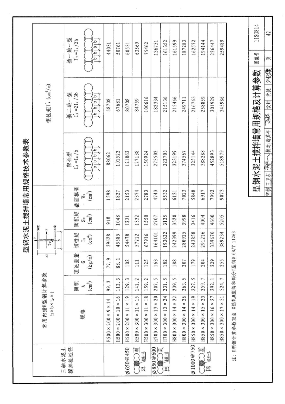 国标图集11SG814建筑基坑支护结构构造-电子版 2