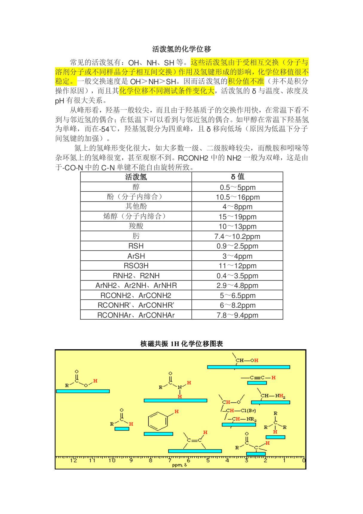 核磁共振氢谱 碳谱化学位移及影响因素