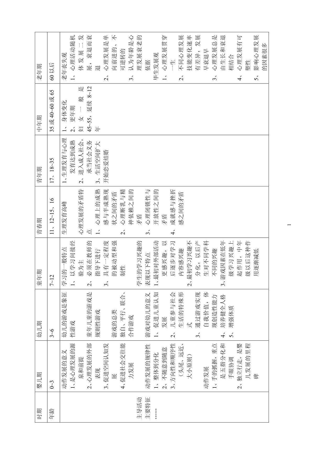 发展心理学各年龄阶段心理发展特点