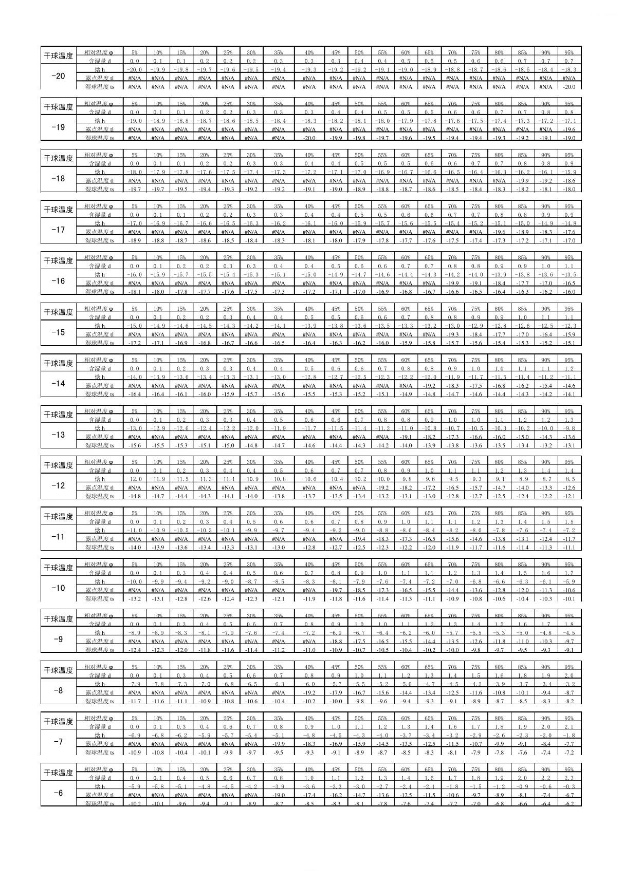 完整版空气焓湿表.TextMark.TextMark