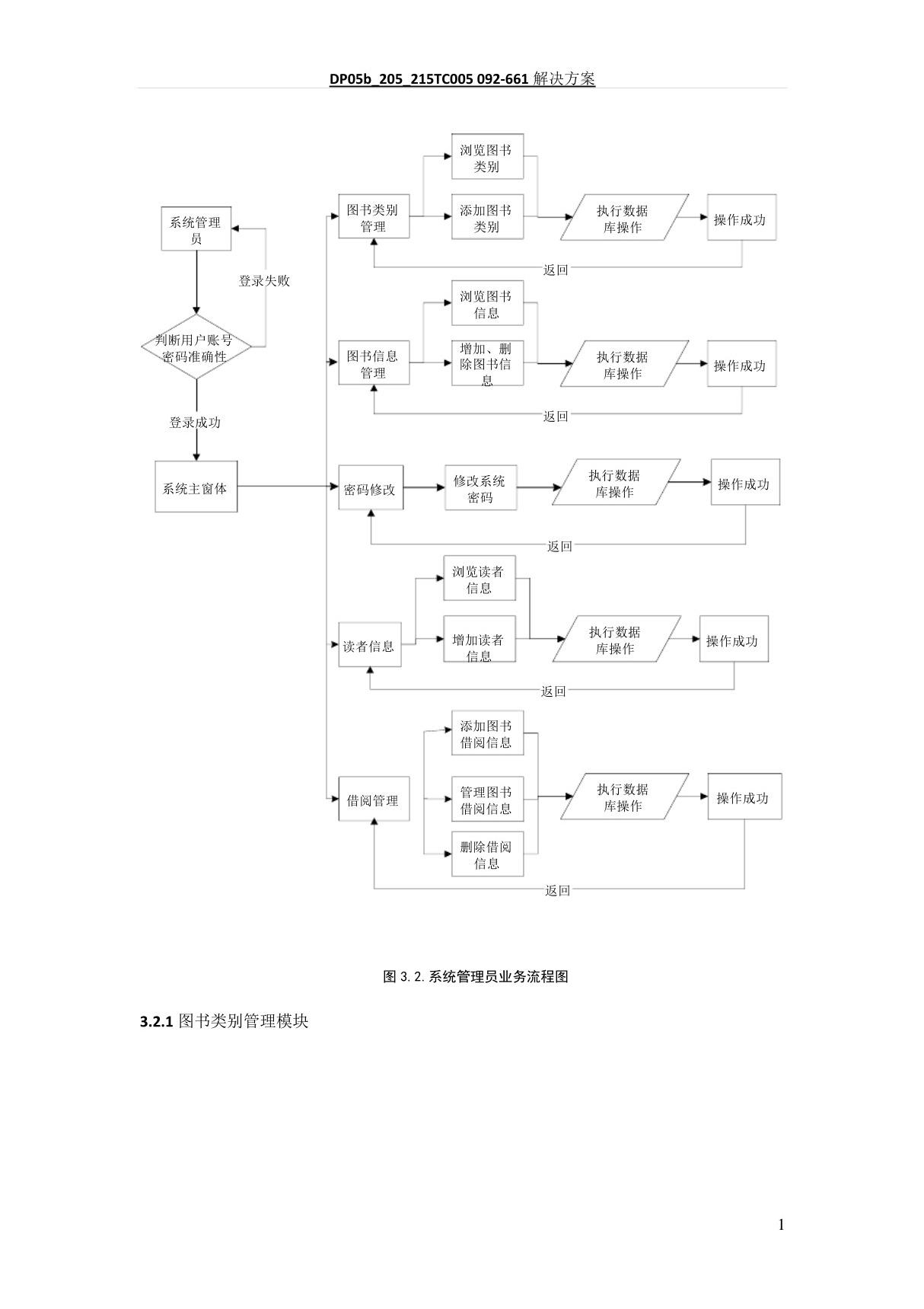 图书管理系统流程图