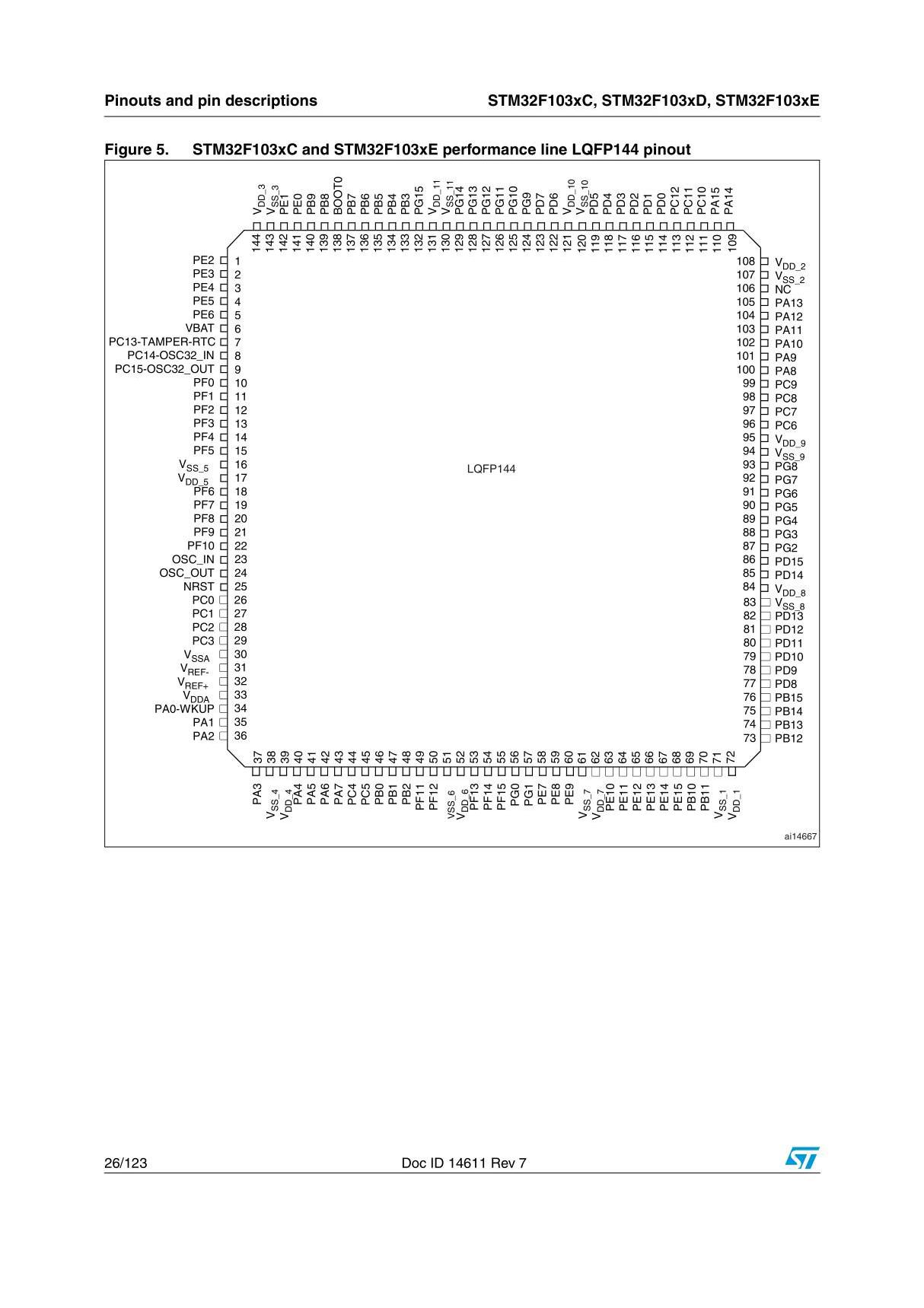 STM32芯片引脚图