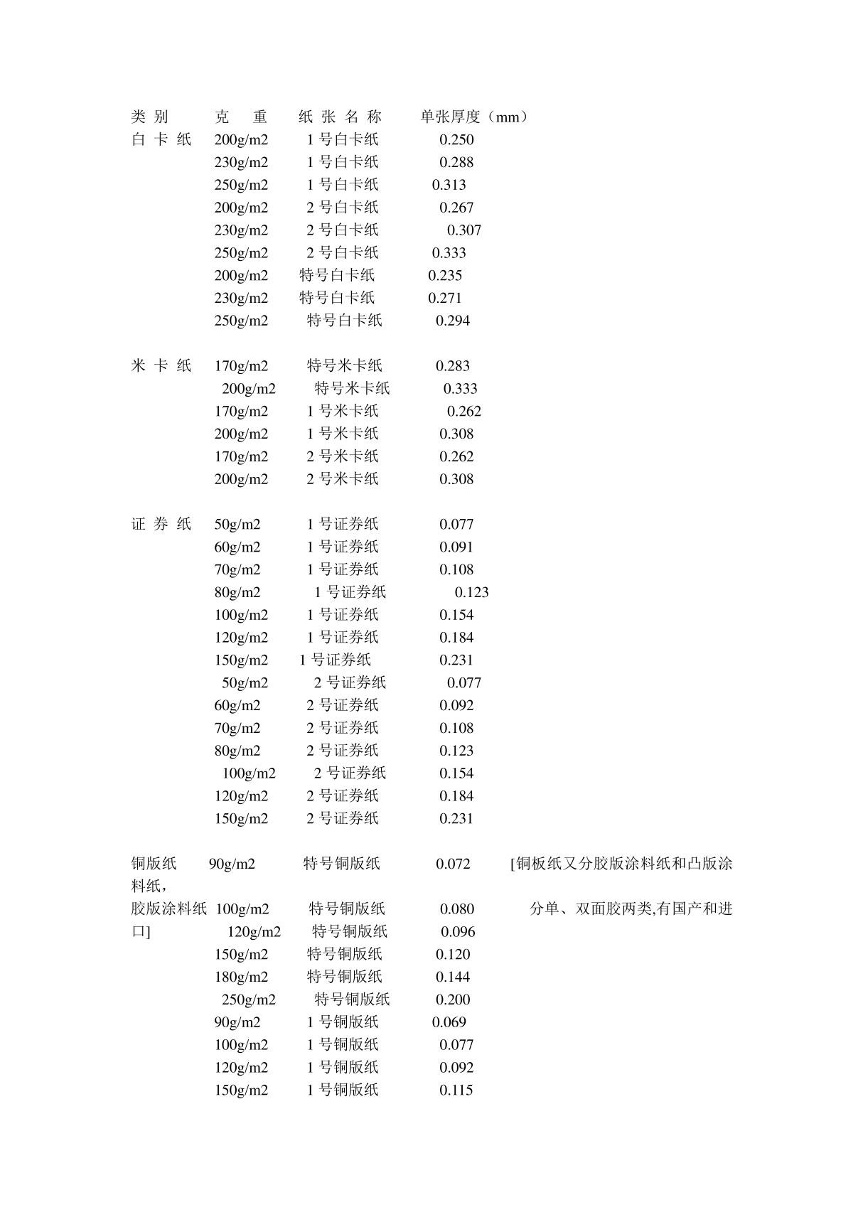 纸张克重厚度对照表格