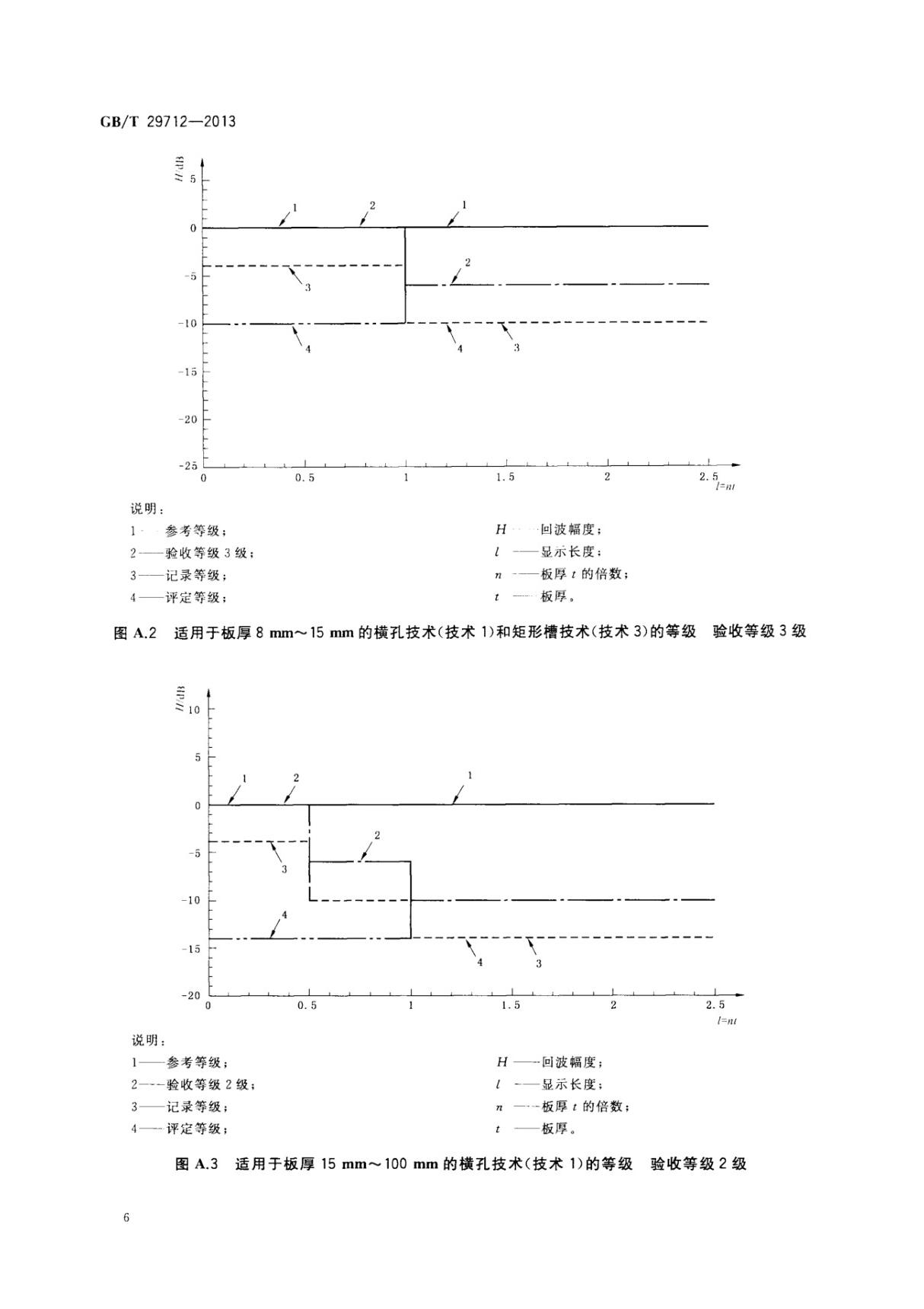 GBT 29712-2013 焊缝无损检测 超声检测 验收等级 2