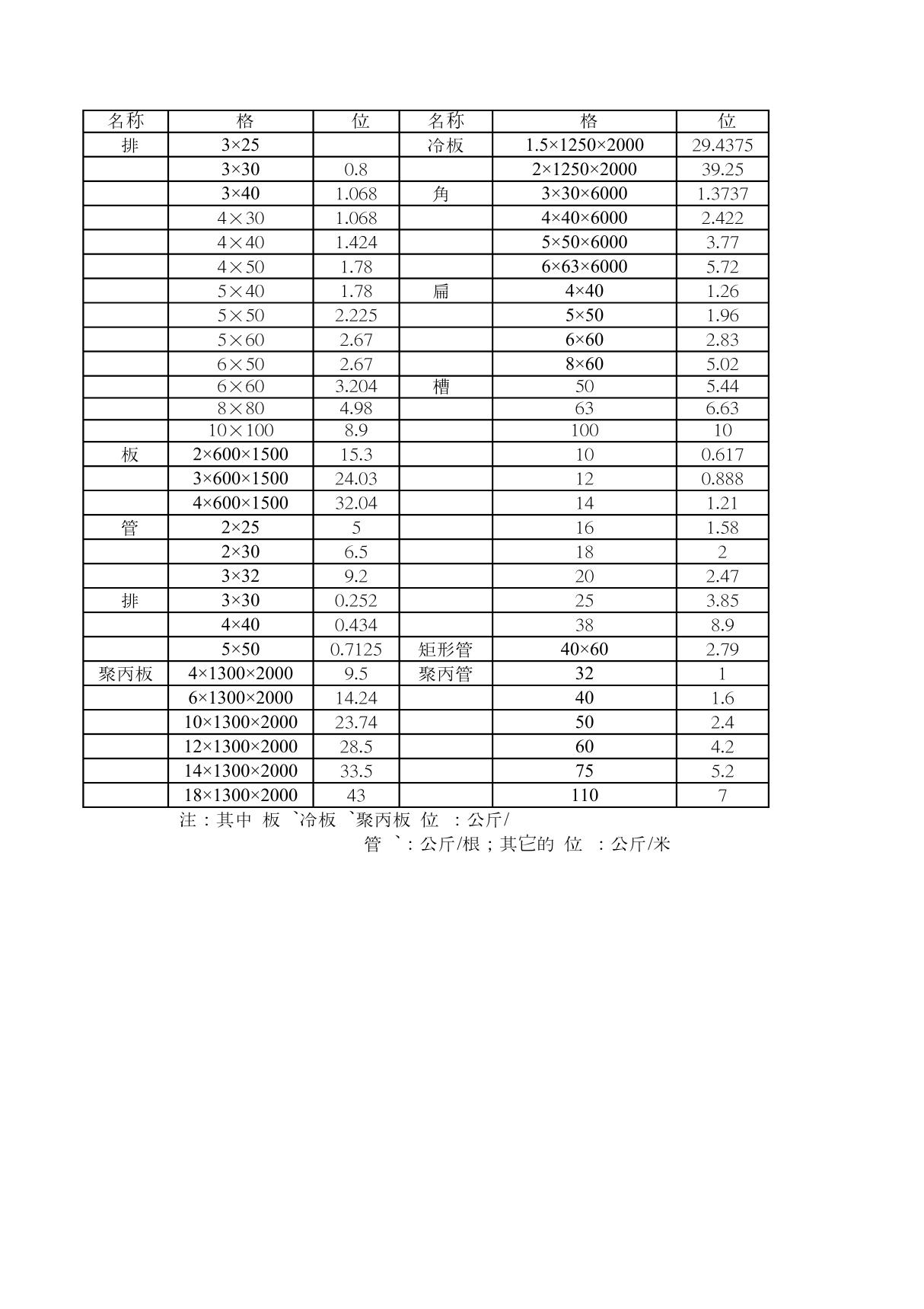 铜排规格表