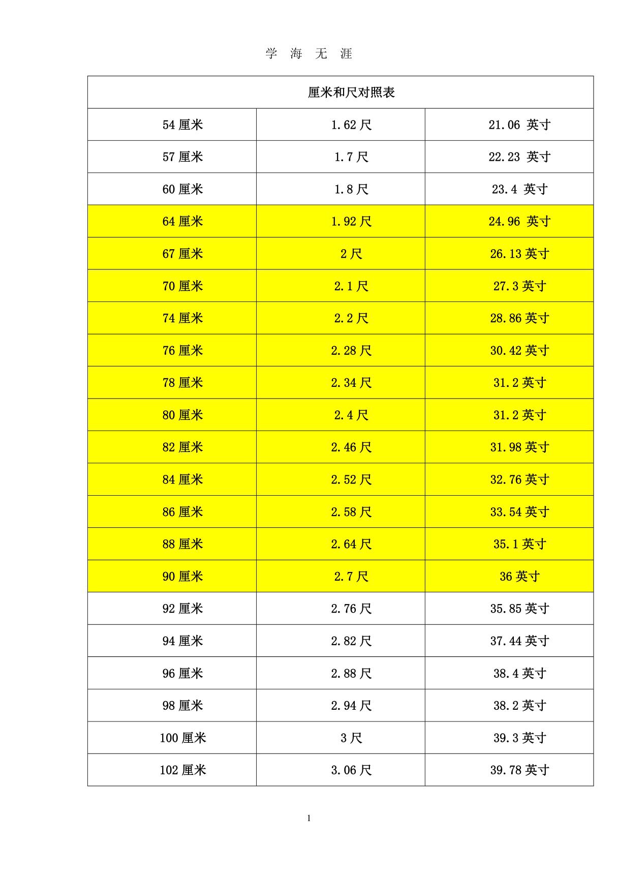 厘米和尺对照表(2020年7月整理)