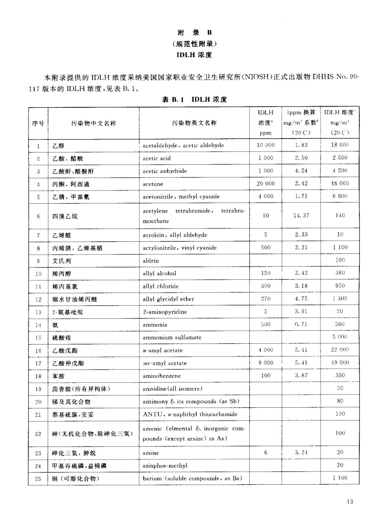 317种化学物质IDLH(立即威胁生命和健康浓度) .