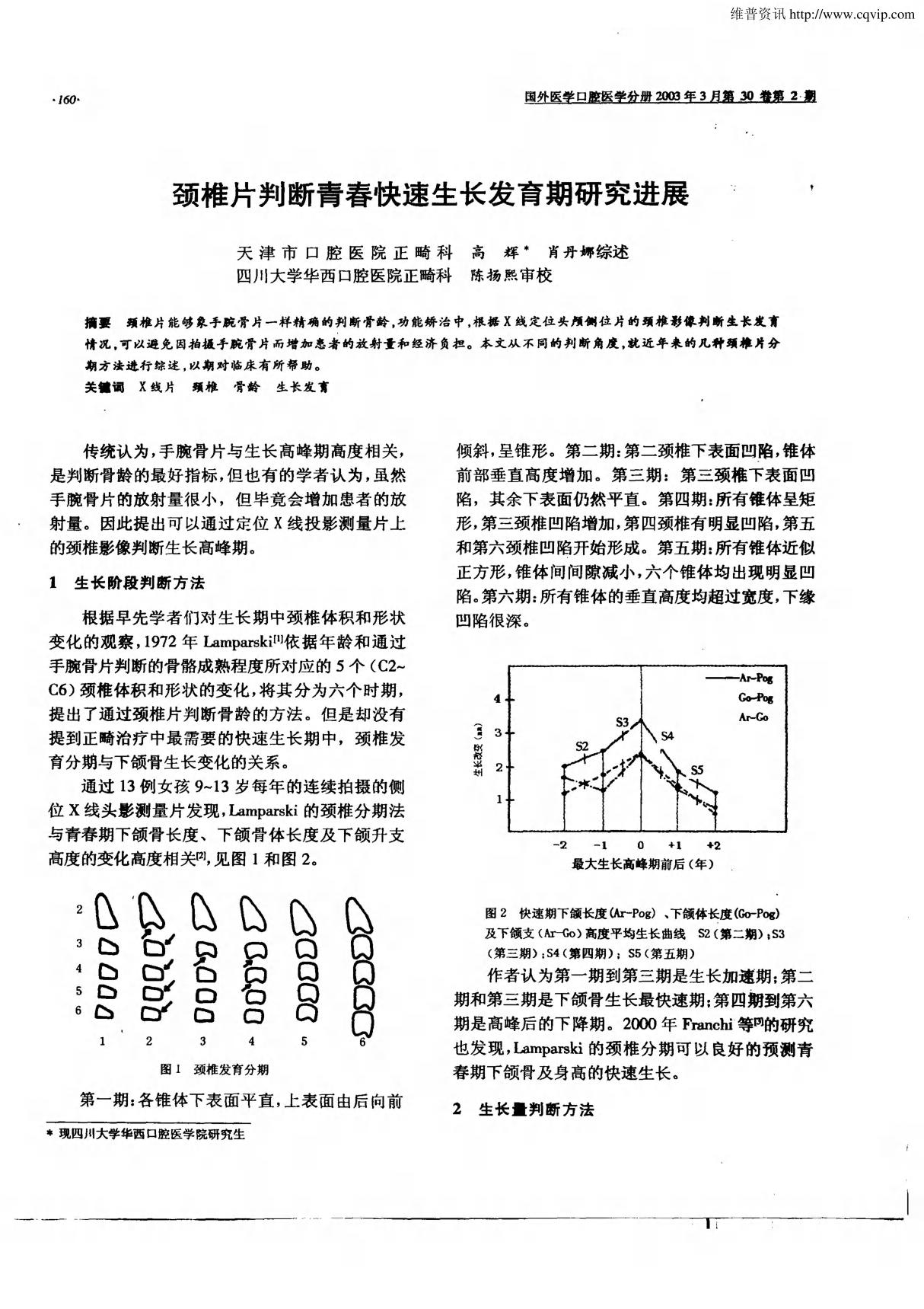 颈椎片判断青春快速生长发育研究进展