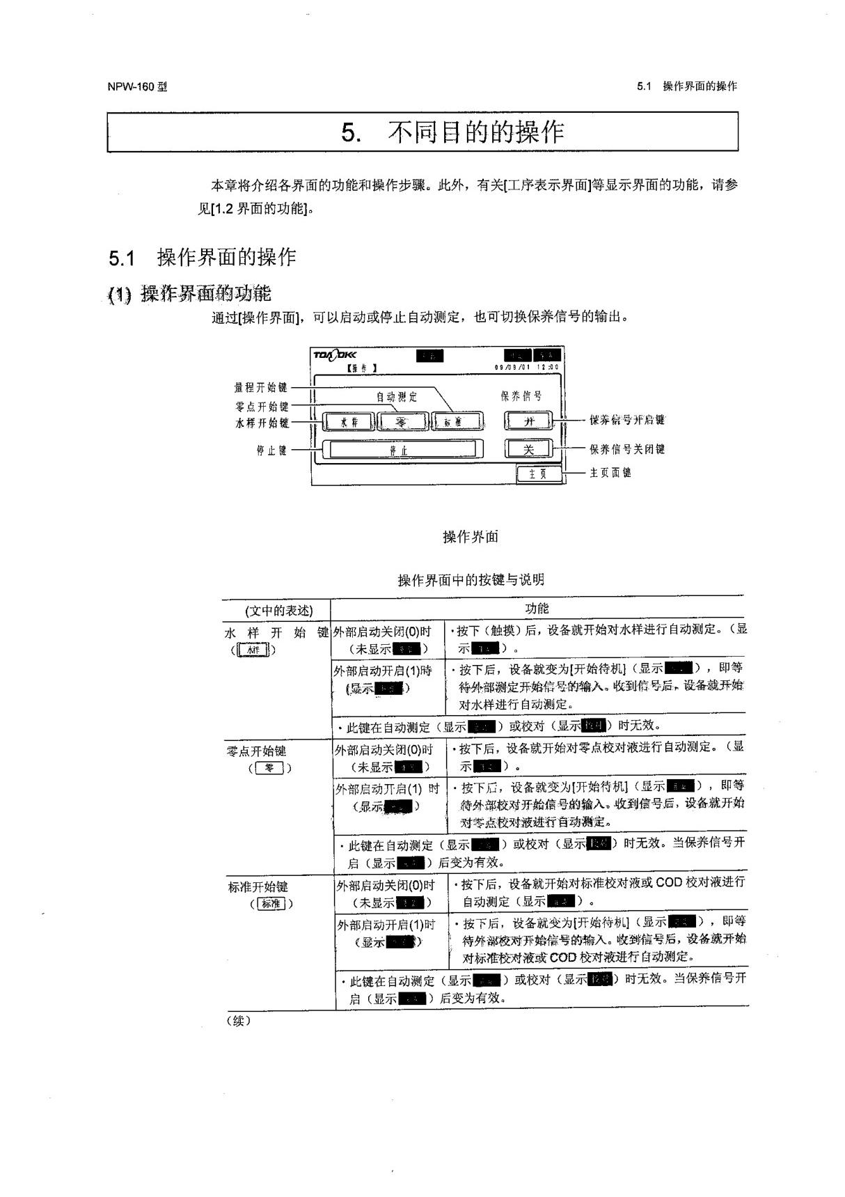 NPW160详细操作