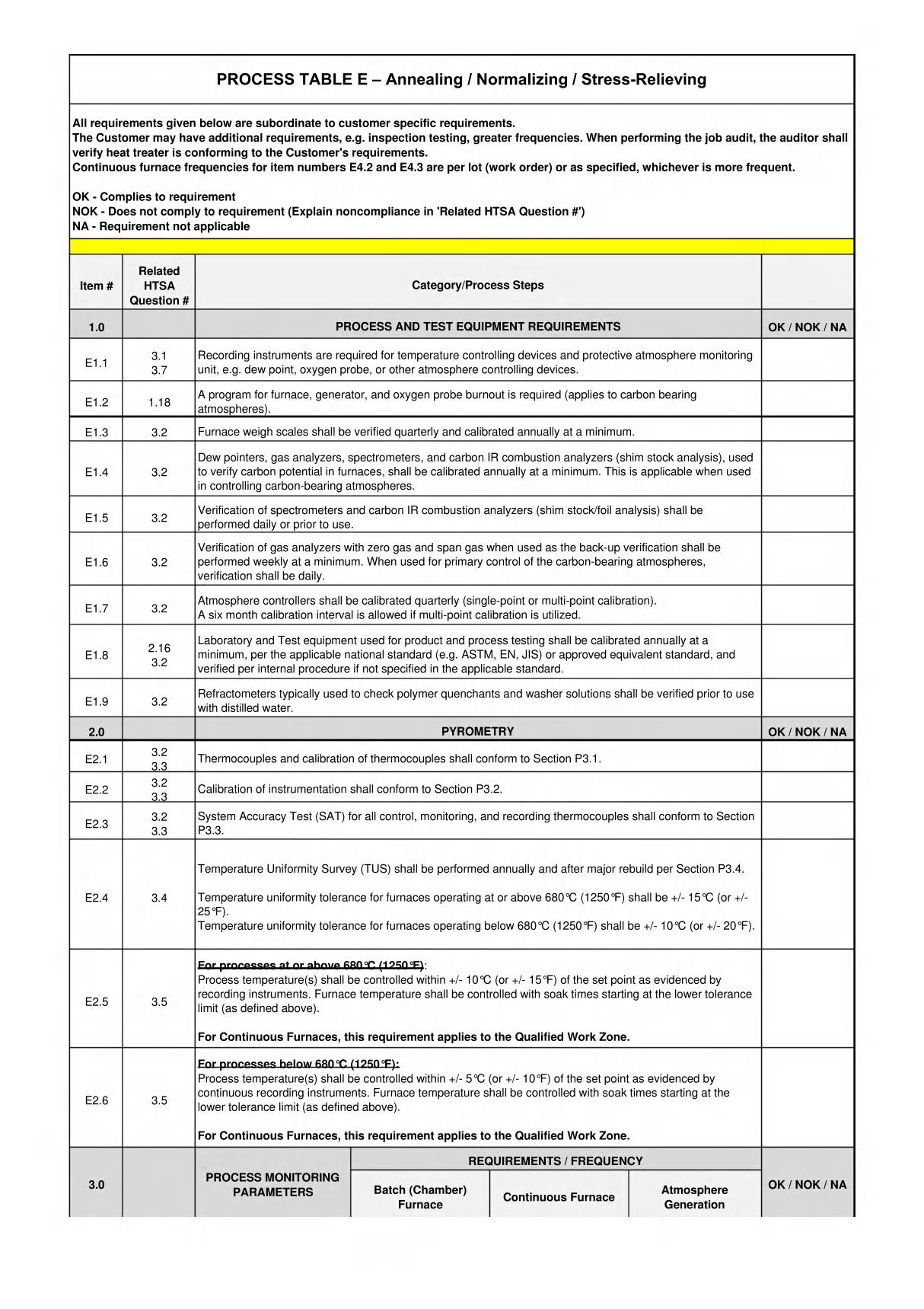 CQI-9第四版(2020)过程表E