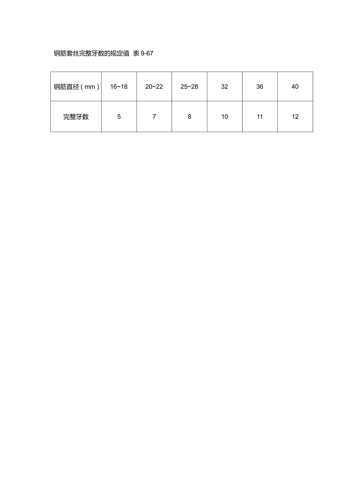 钢筋套丝完整牙数的规定值