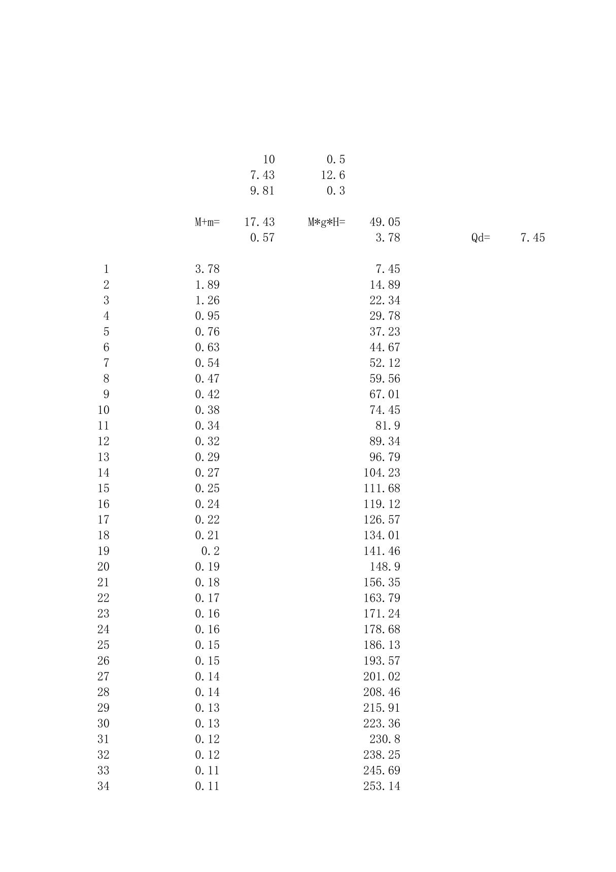 轻型动力触探击数与承载力关系(荷兰公式)