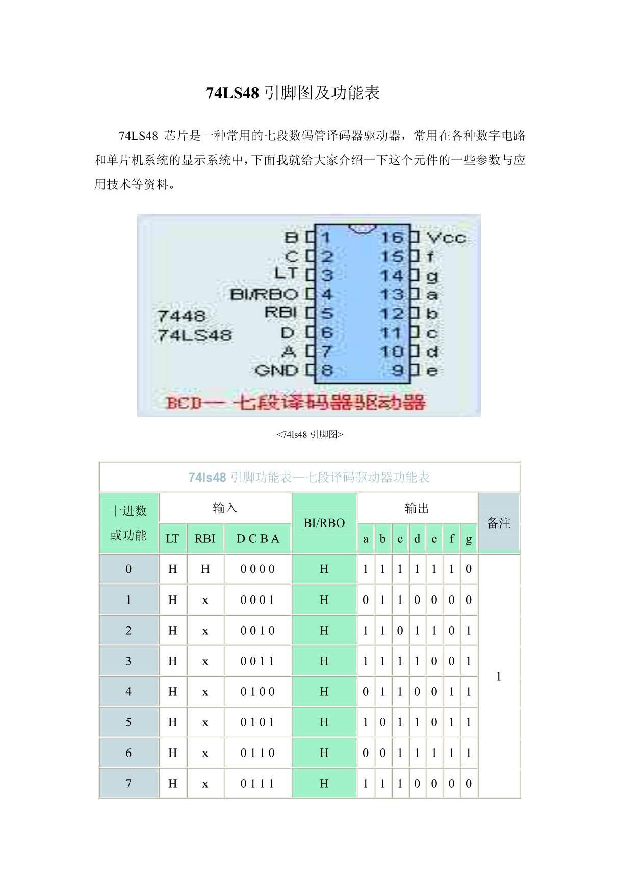 (工学)74LS48引脚图及功能表 共(2页)