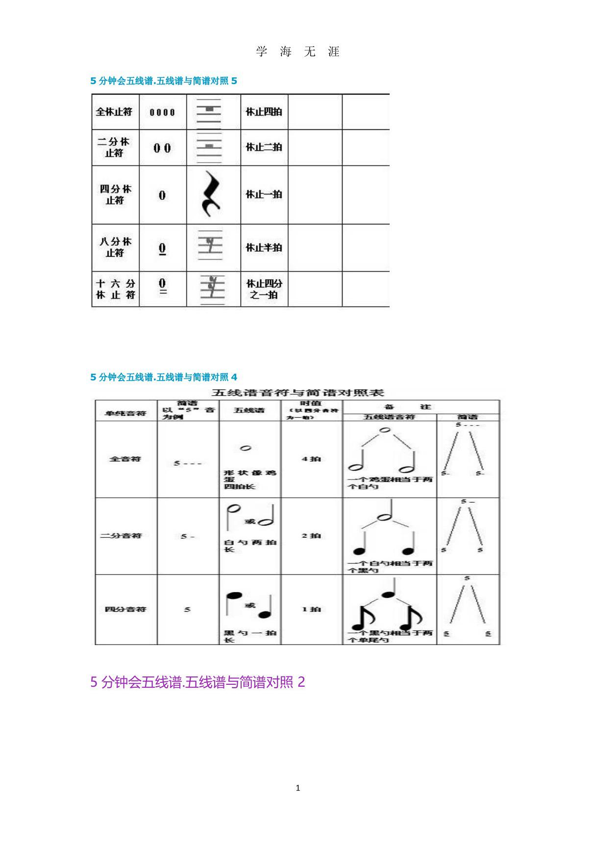 五线谱简谱对照表-简谱与五线谱图表对比-乐谱对照(2020年7月整理)