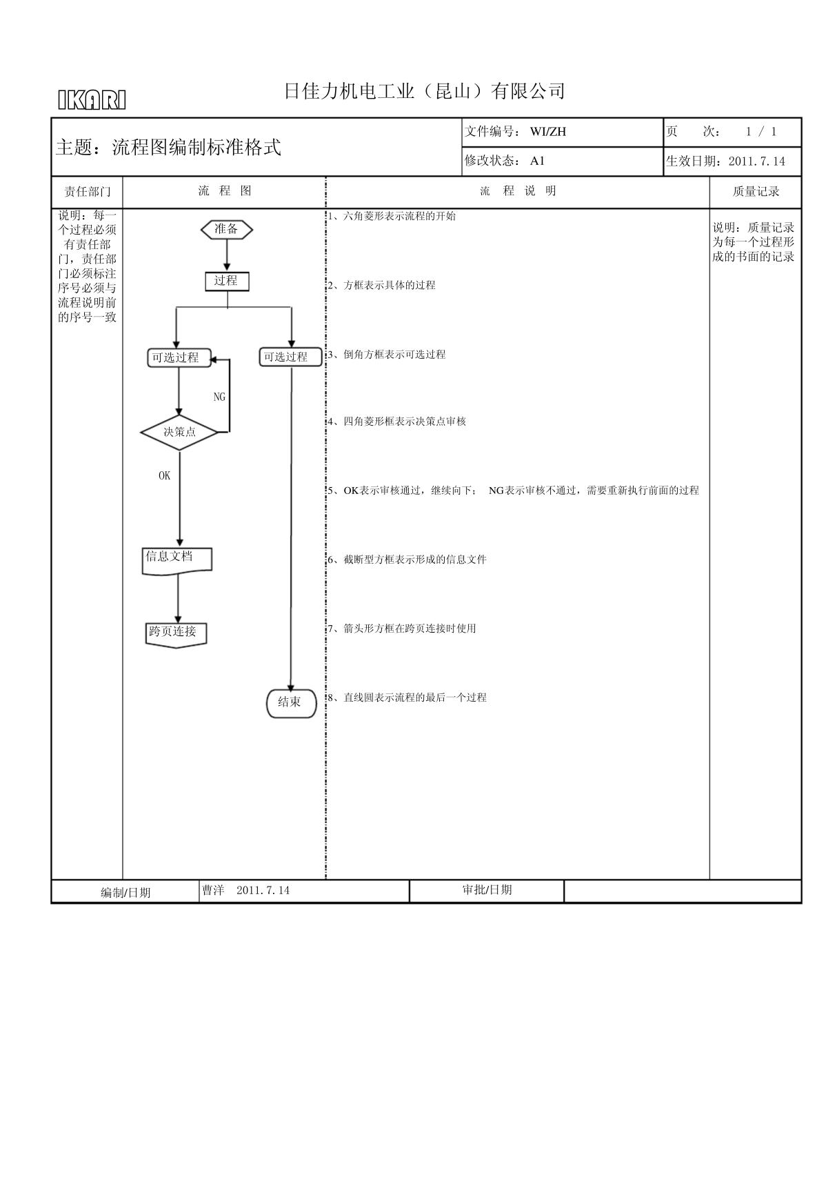 流程图标准格式