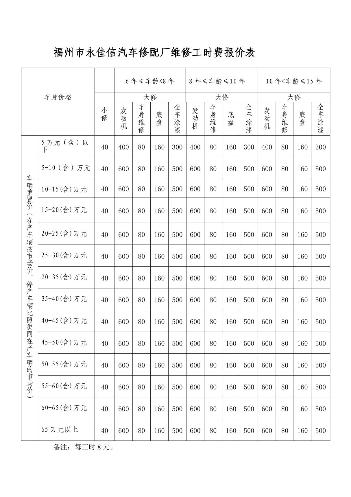 福州市永佳信汽车修配厂维修工时费报价表