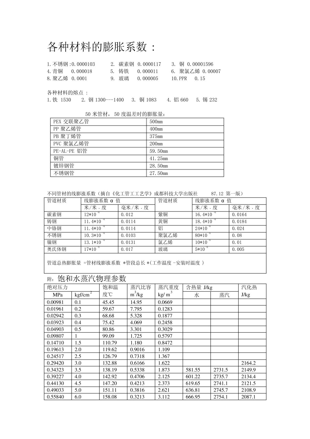 各种材料的膨胀系数