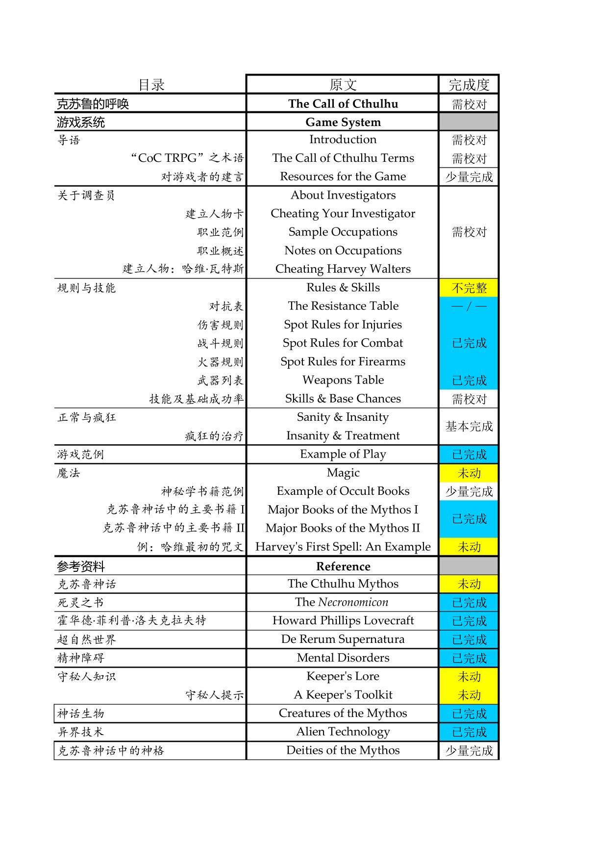 (目录)coc规则书