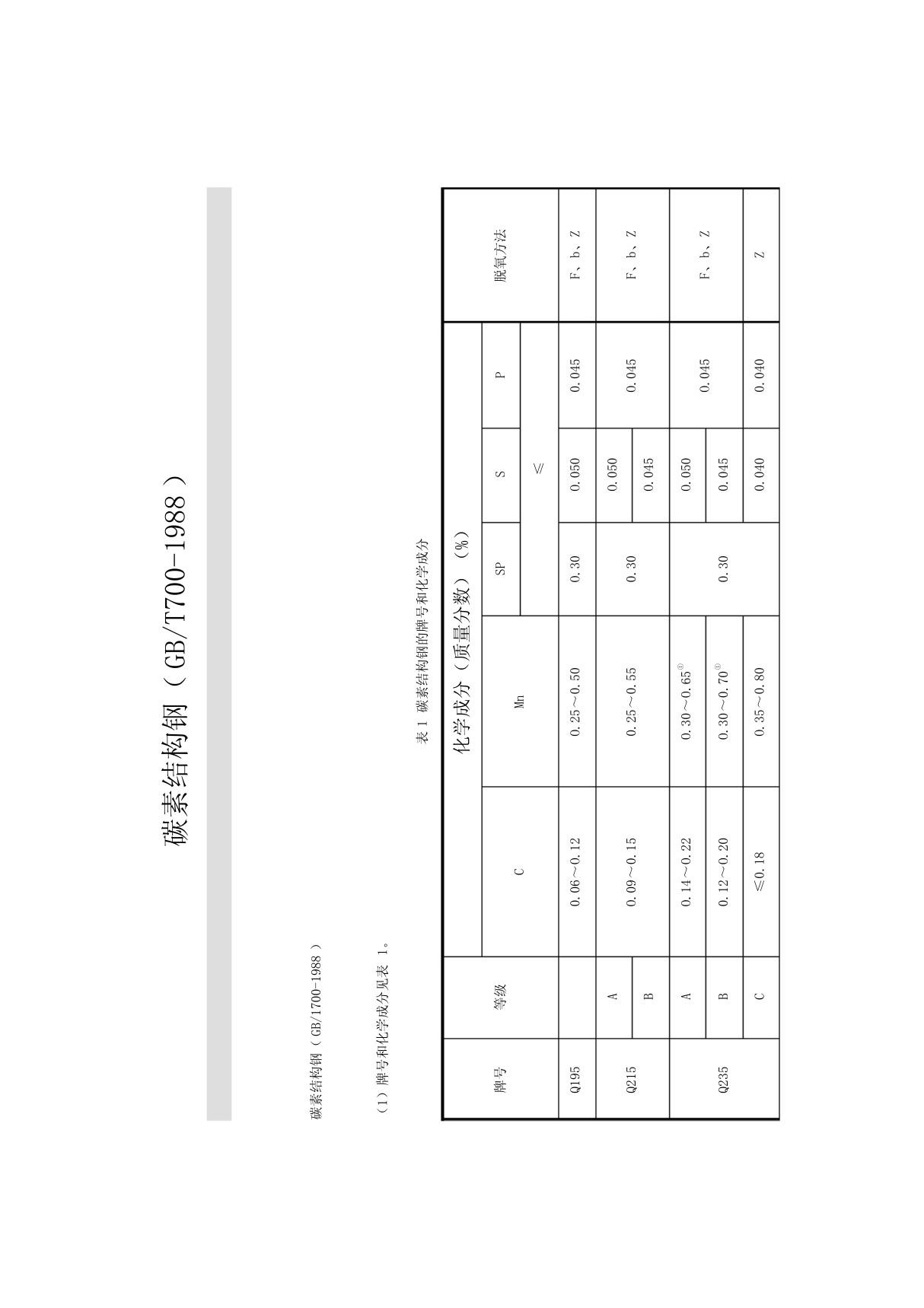 碳素结构钢GBT700-1988