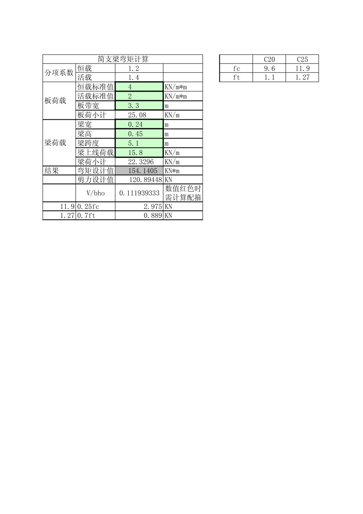 简支梁弯矩计算