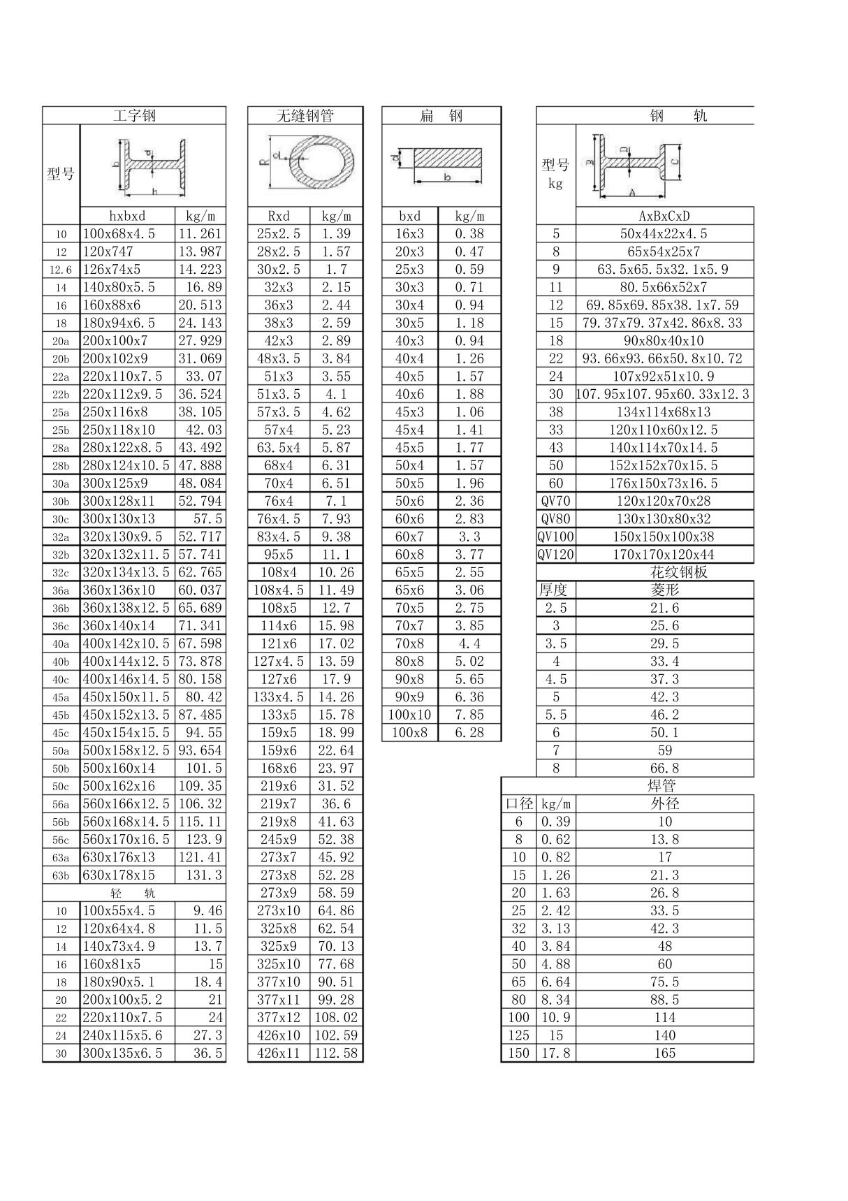 型钢规格尺寸表