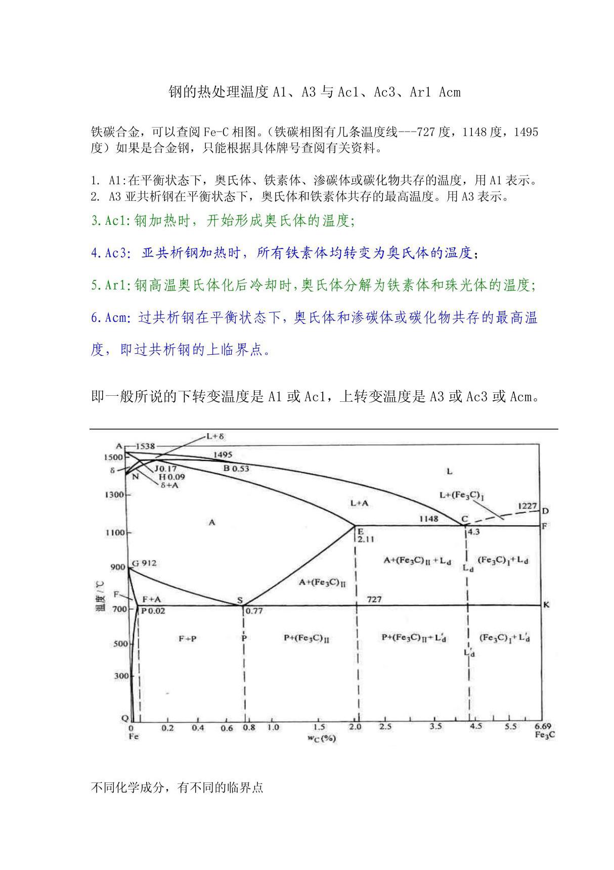 钢的热处理温度Ac1 Ac3 Ar1具体温度